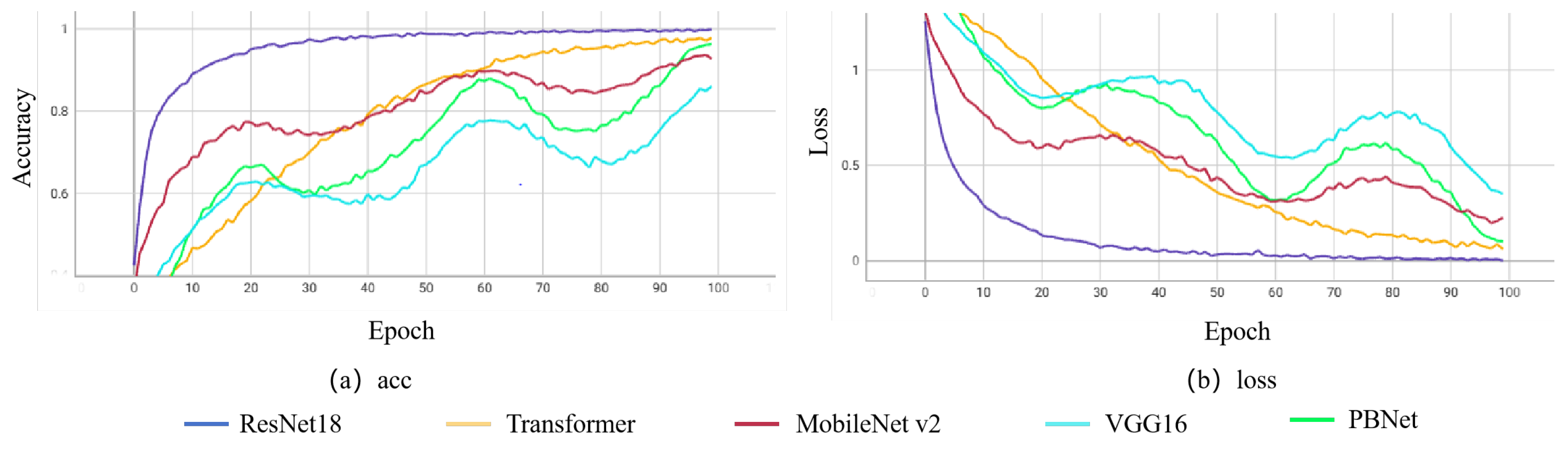 Electronics 13 04160 g006