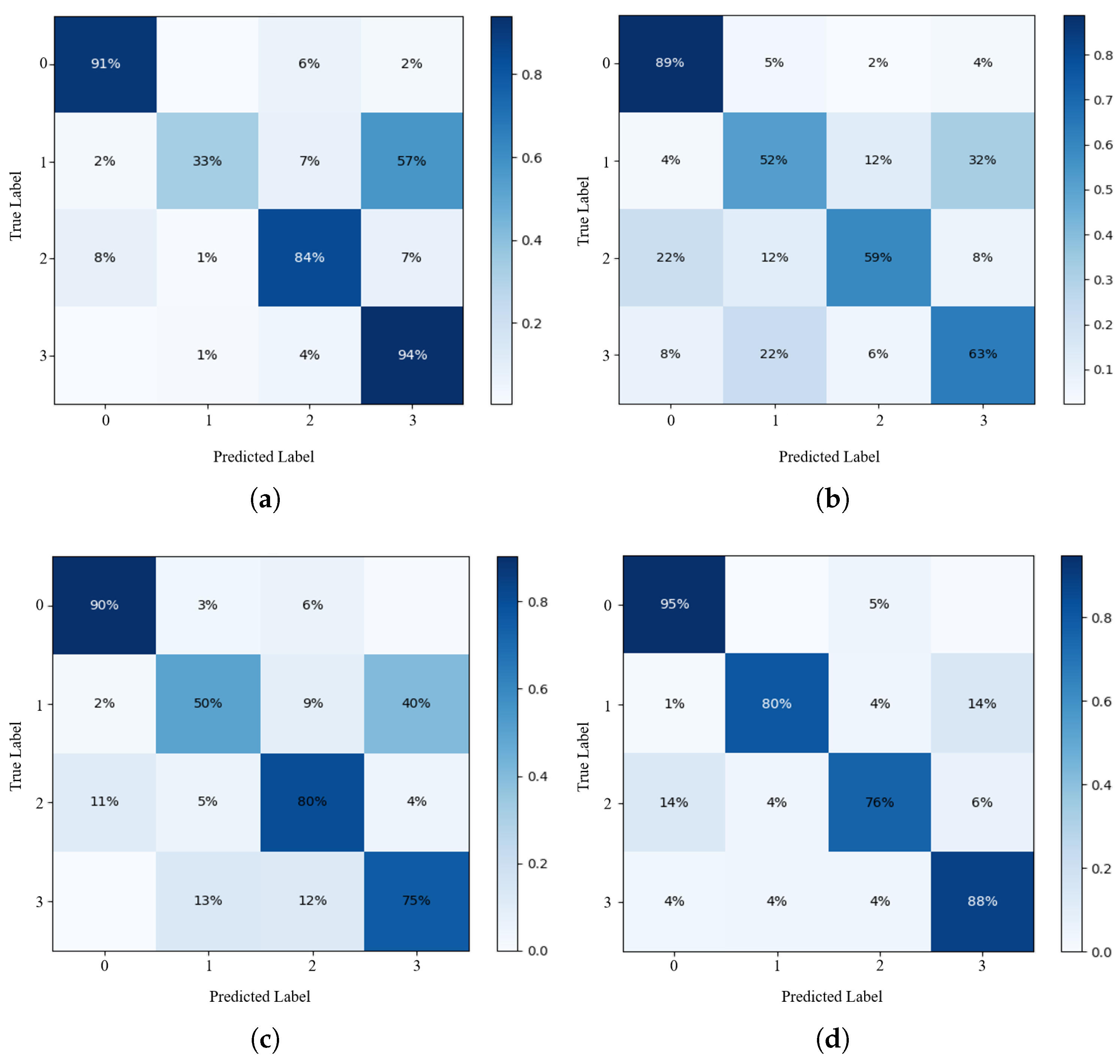 Electronics 13 04160 g007