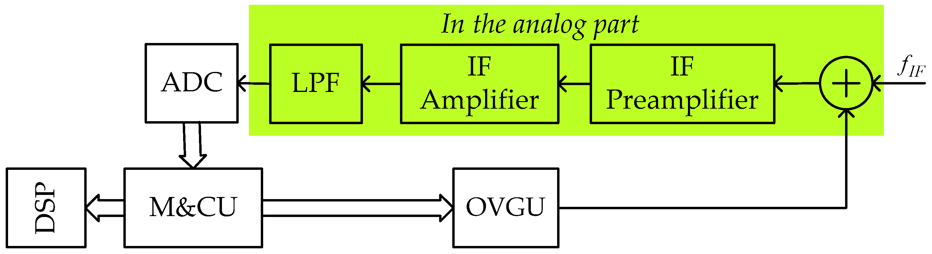 Electronics 13 04161 g004