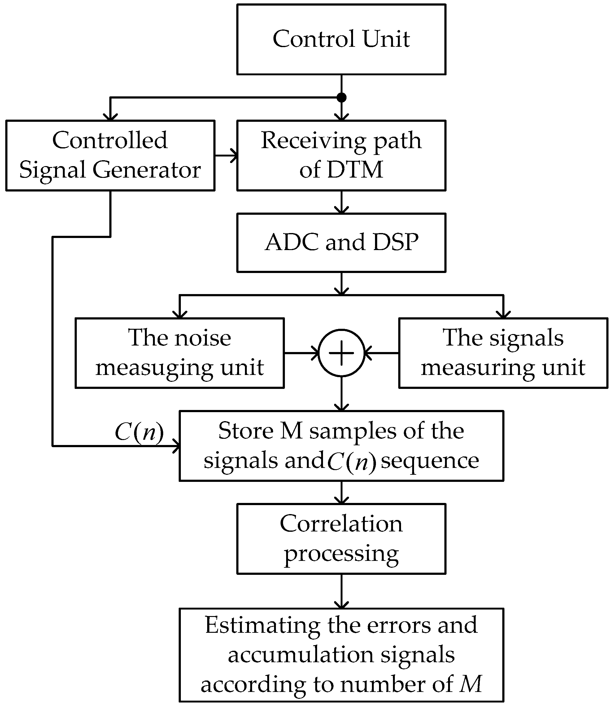 Electronics 13 04161 g006