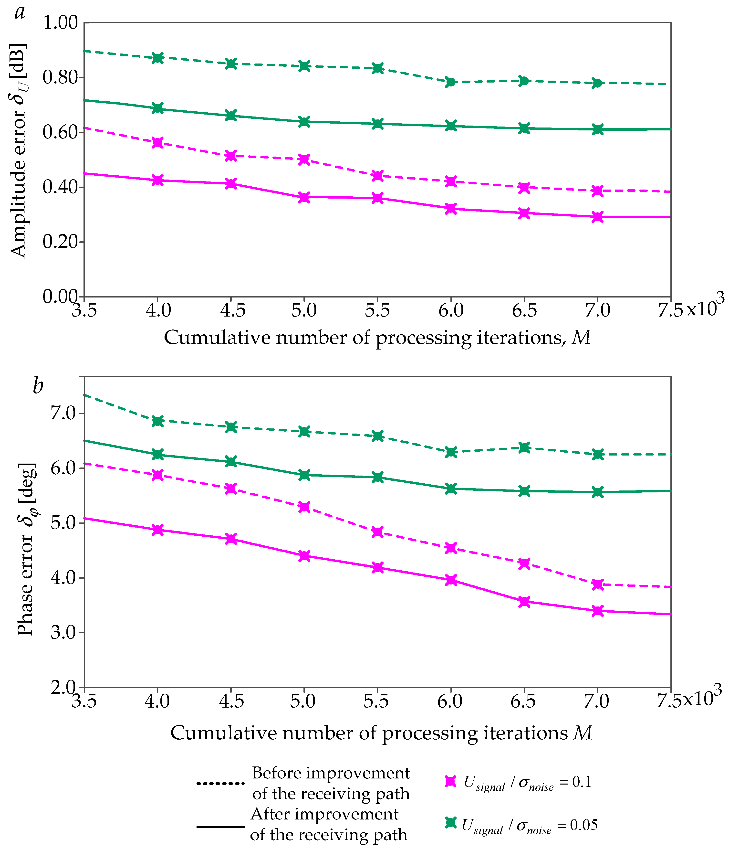 Electronics 13 04161 g008