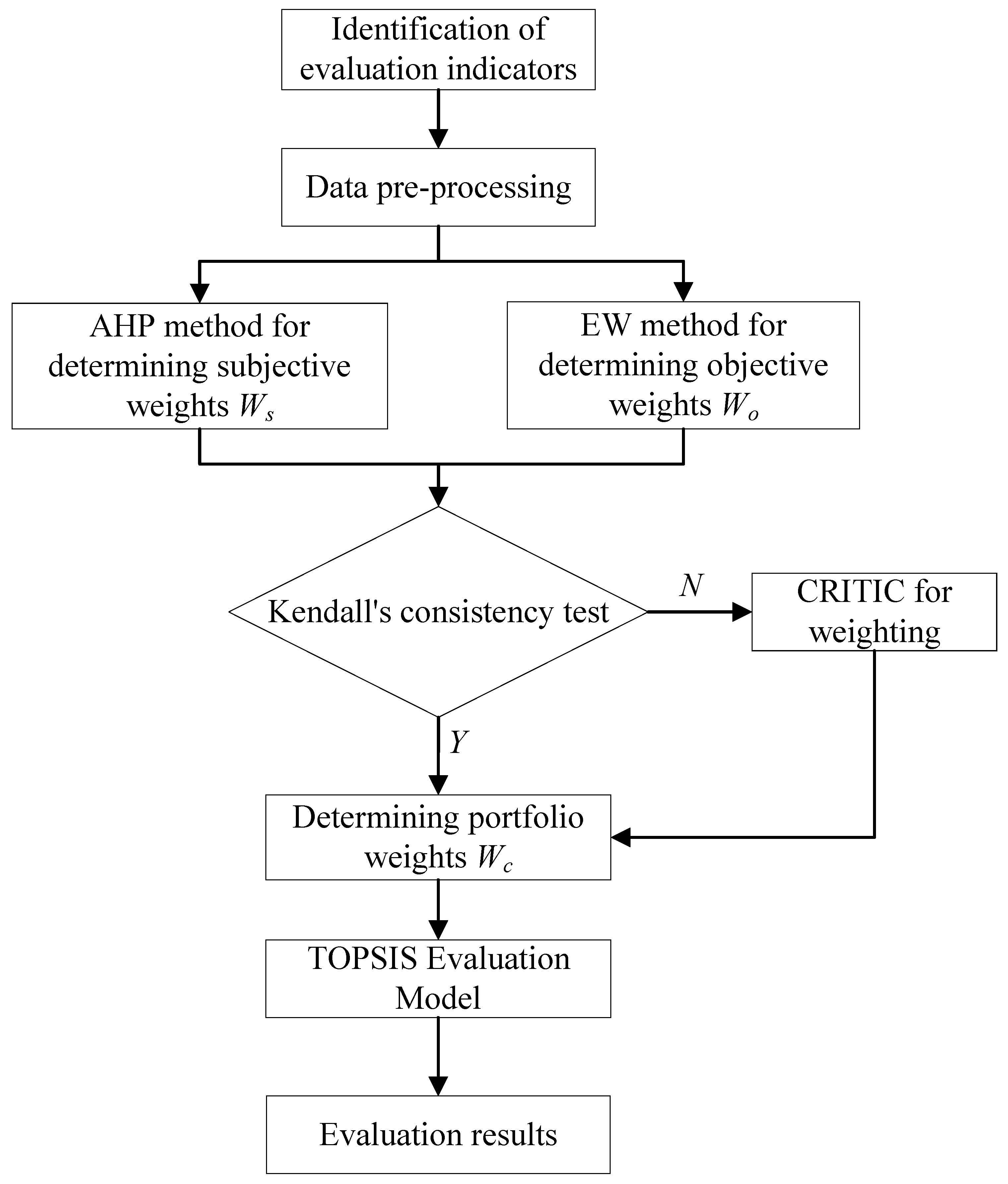 Electronics 13 04162 g008