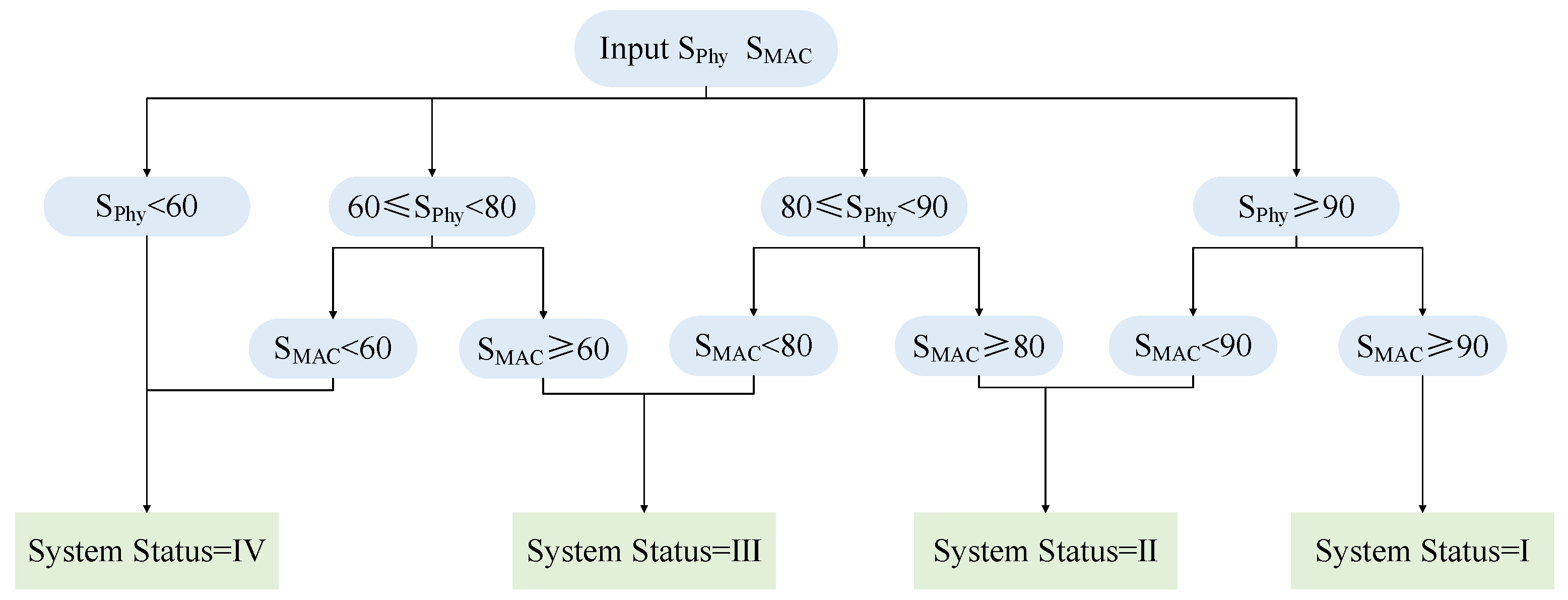 Electronics 13 04162 g009