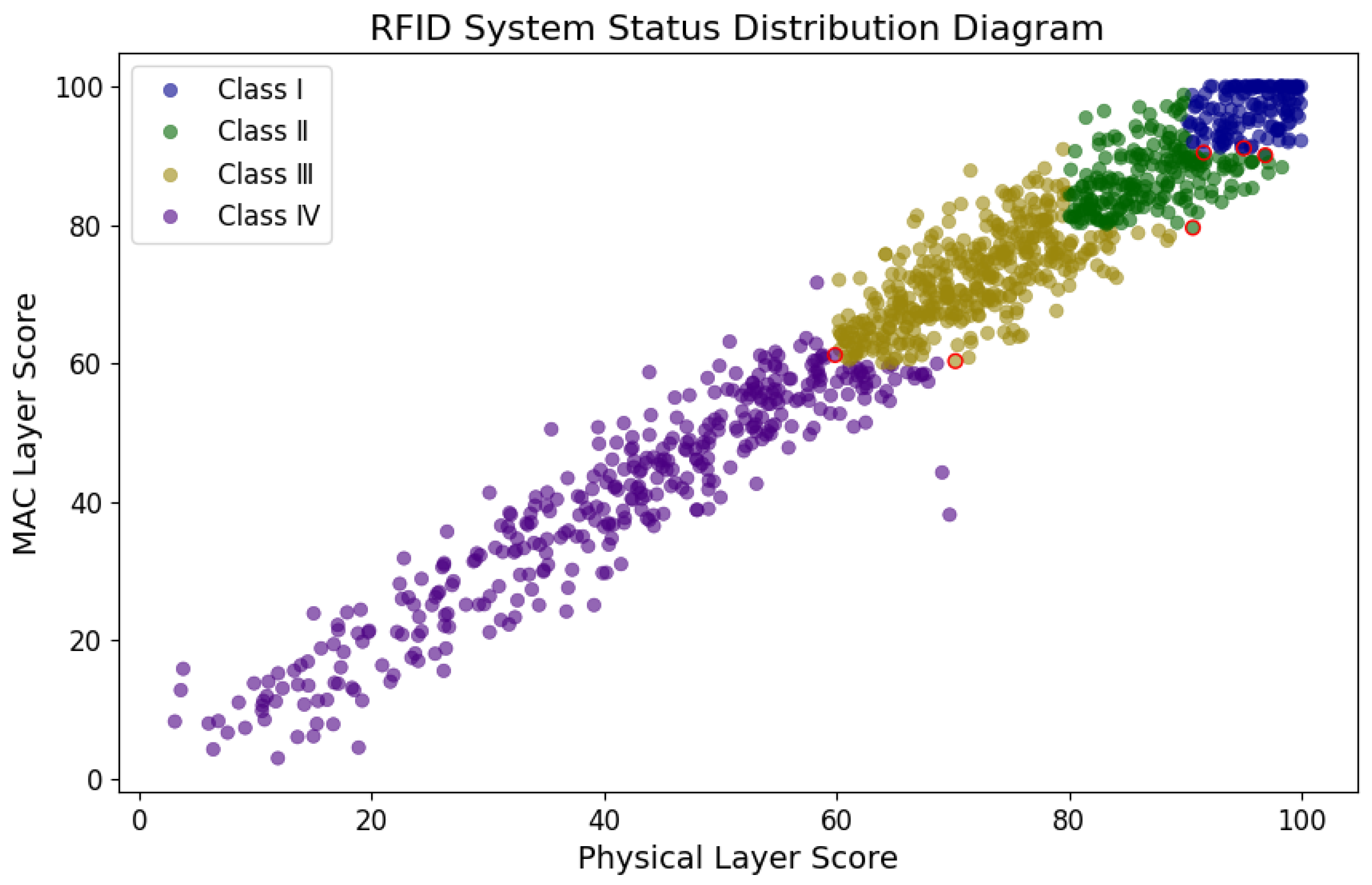 Electronics 13 04162 g013