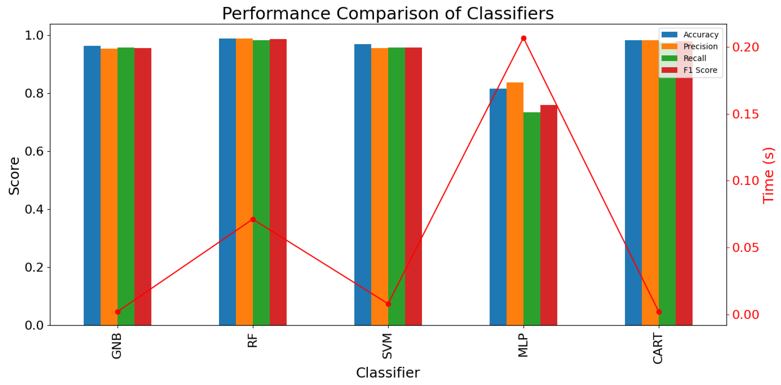 Electronics 13 04162 g014