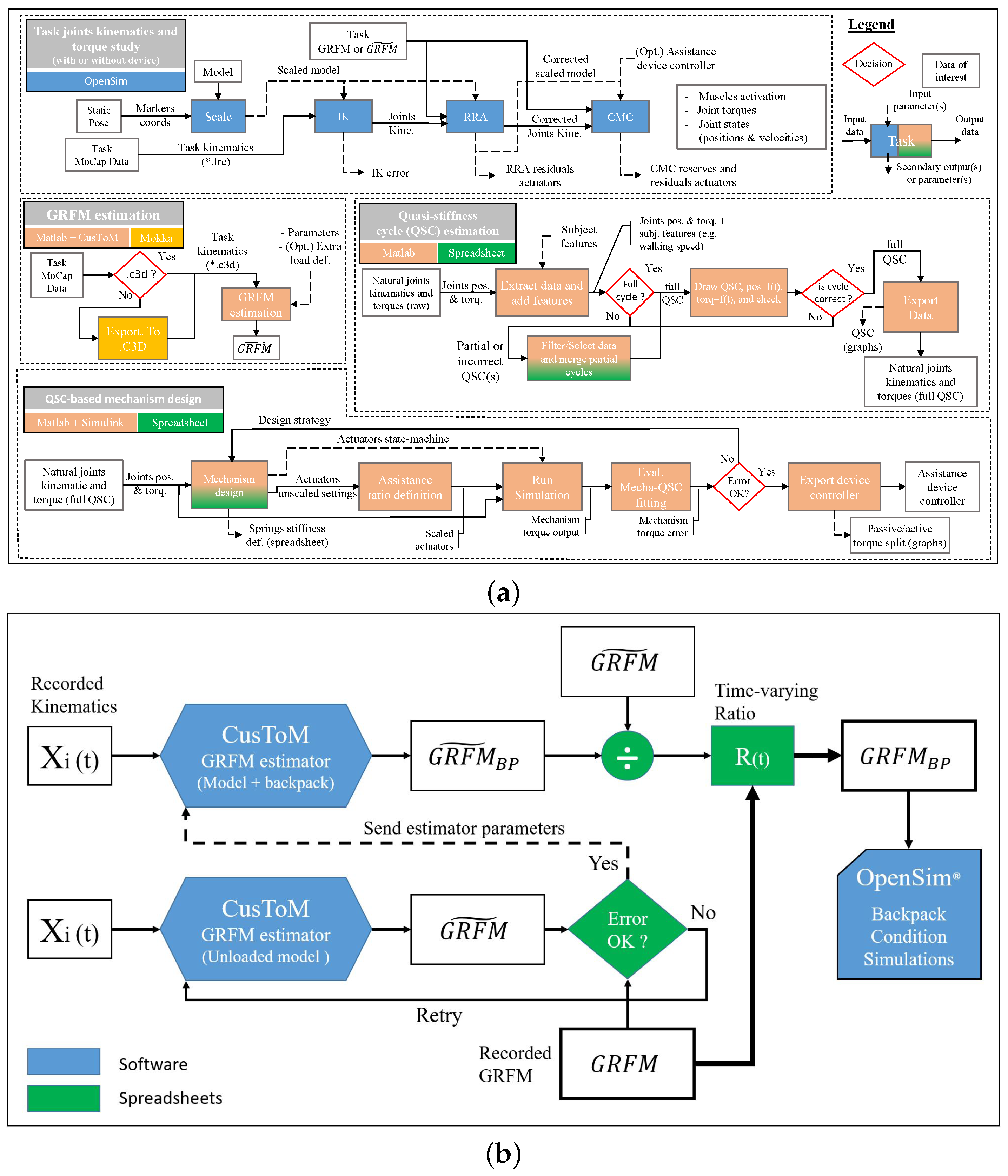 Electronics 13 04164 g002