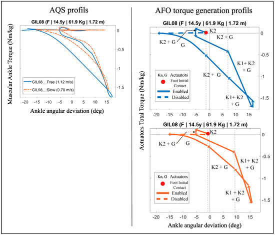 Electronics 13 04164 g0a2