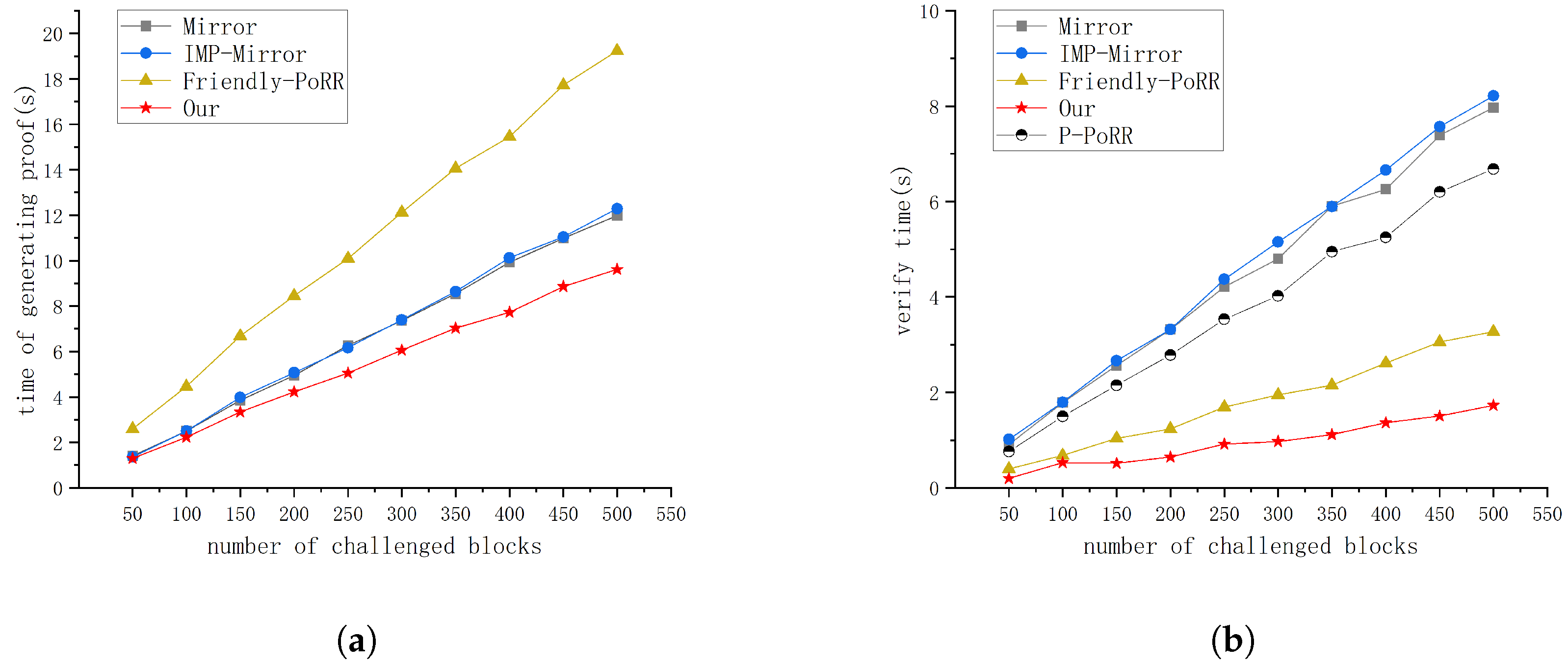 Electronics 13 04167 g004