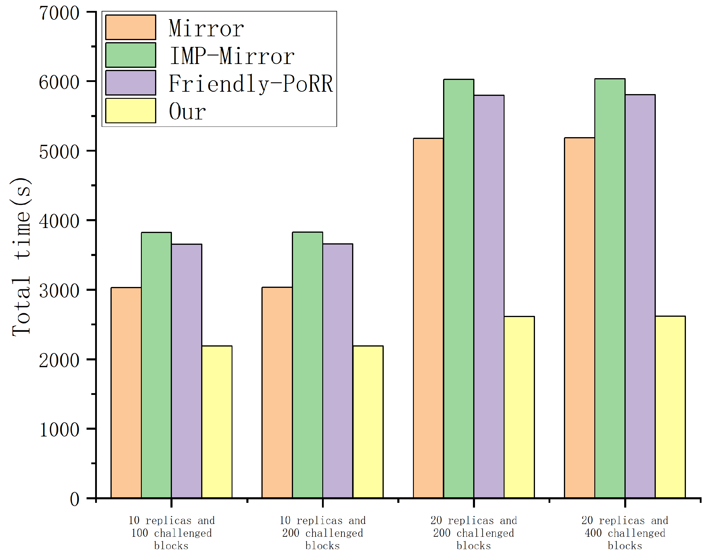 Electronics 13 04167 g005