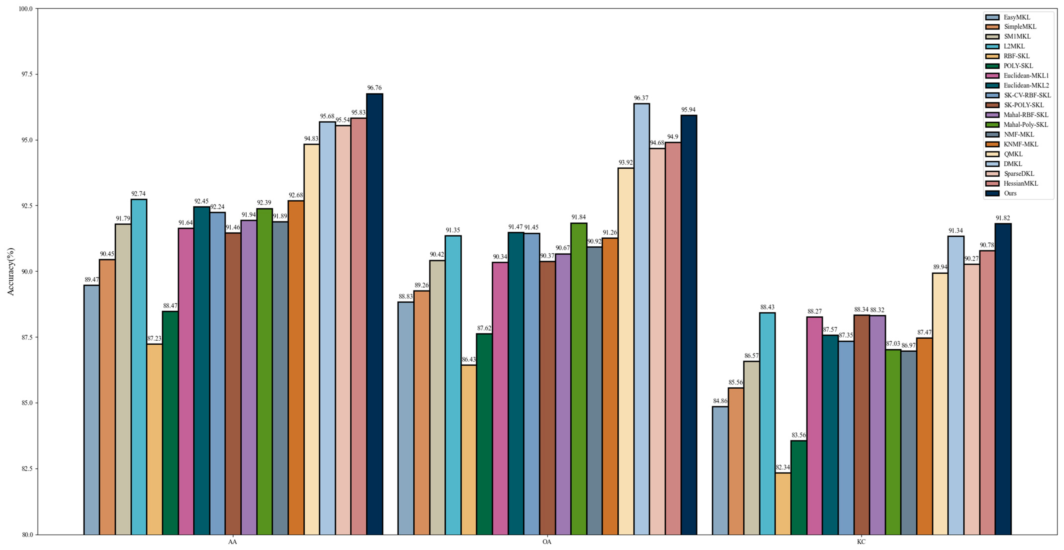 Electronics 13 04168 g003