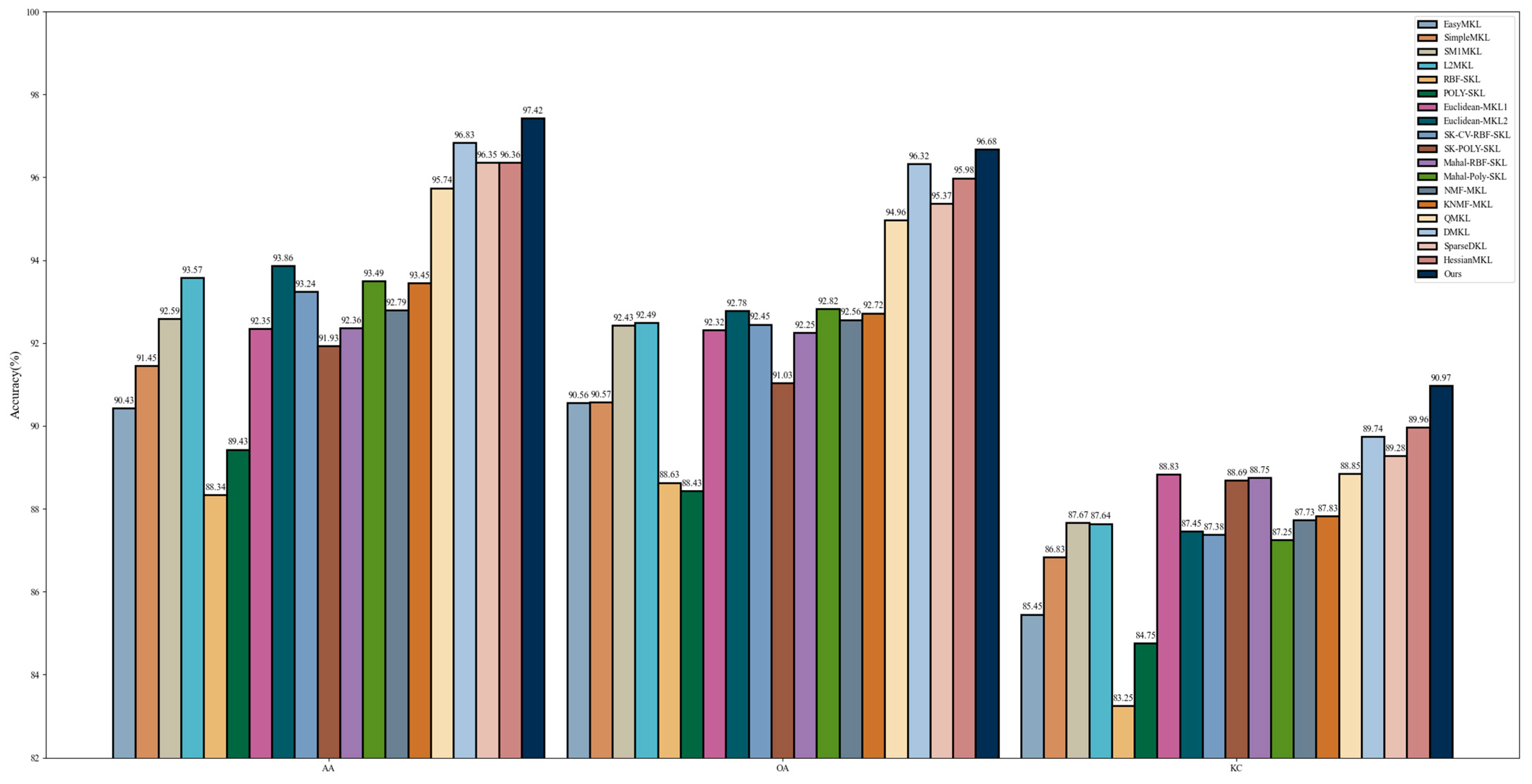 Electronics 13 04168 g0a5
