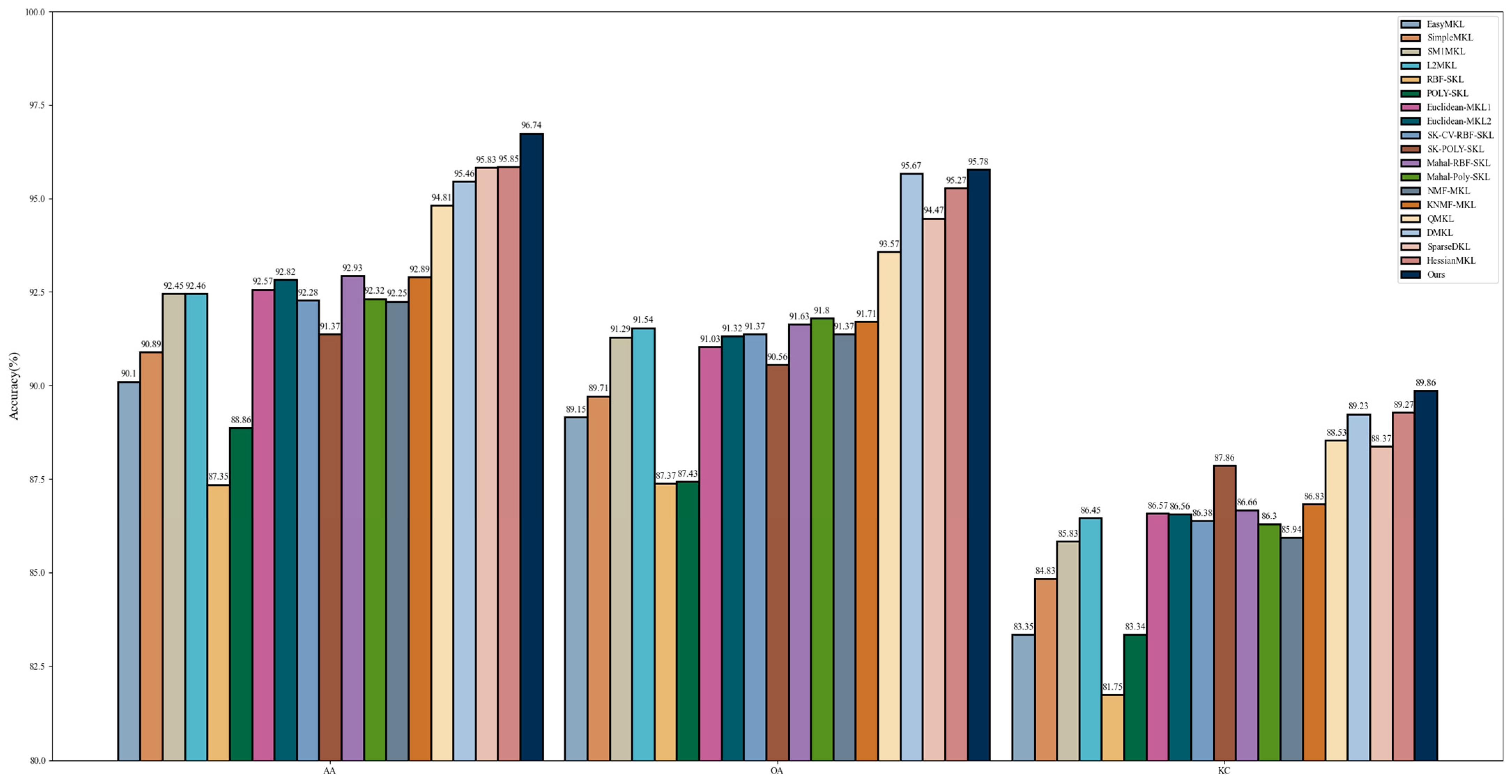 Electronics 13 04168 g0a6