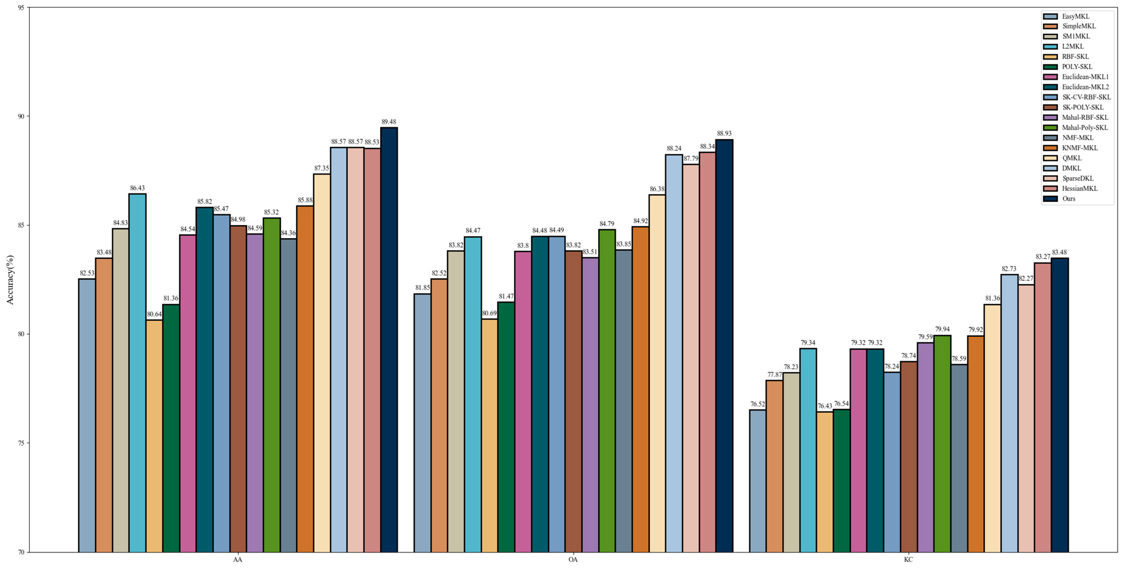 Electronics 13 04168 g0a7