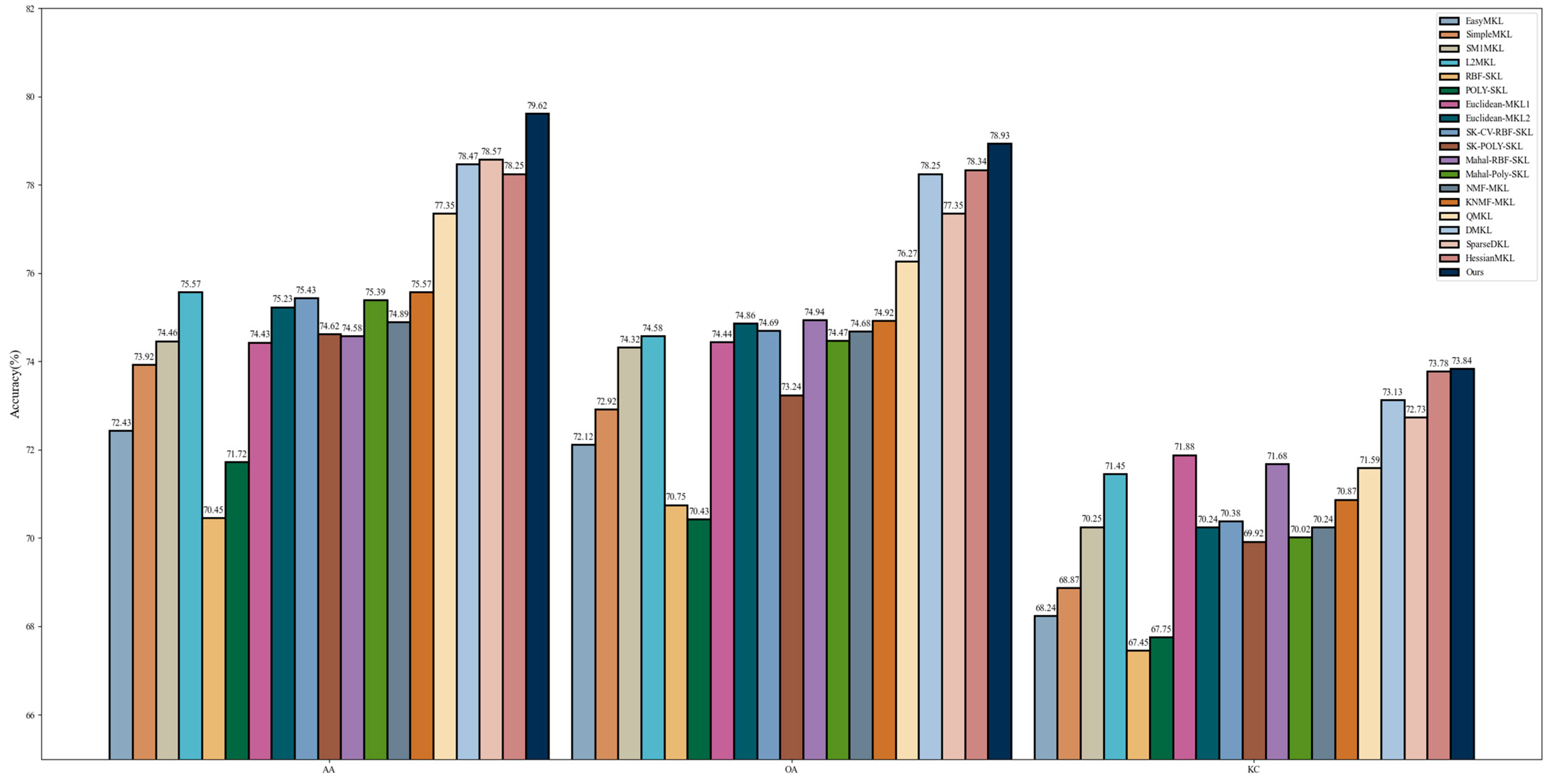 Electronics 13 04168 g0a8