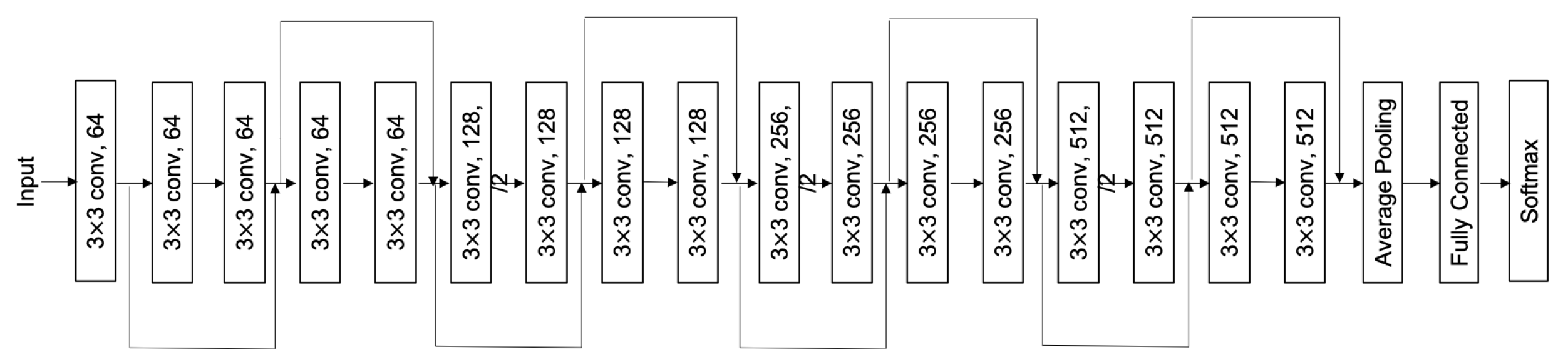 Electronics 13 04169 g008