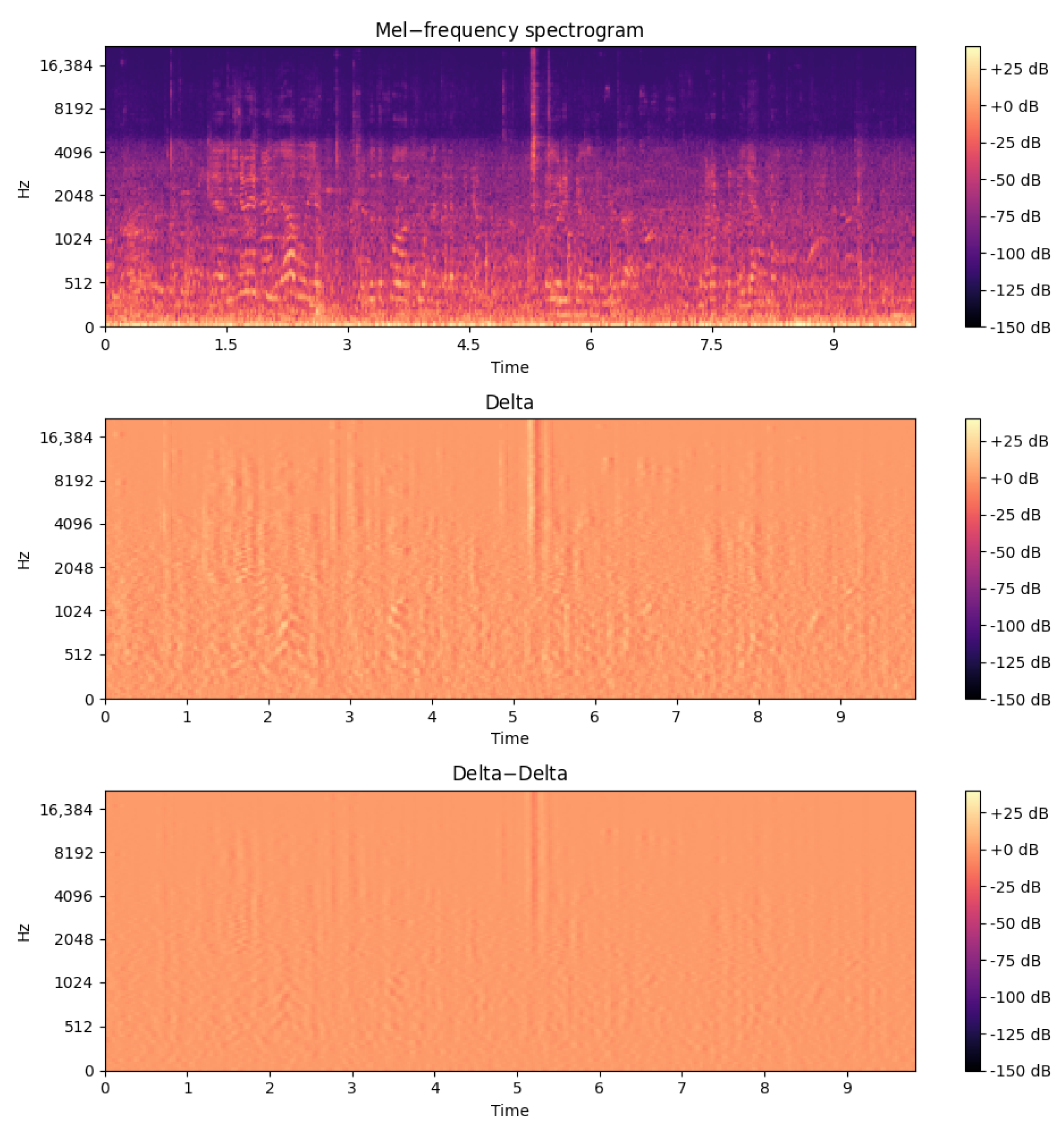 Electronics 13 04169 g009