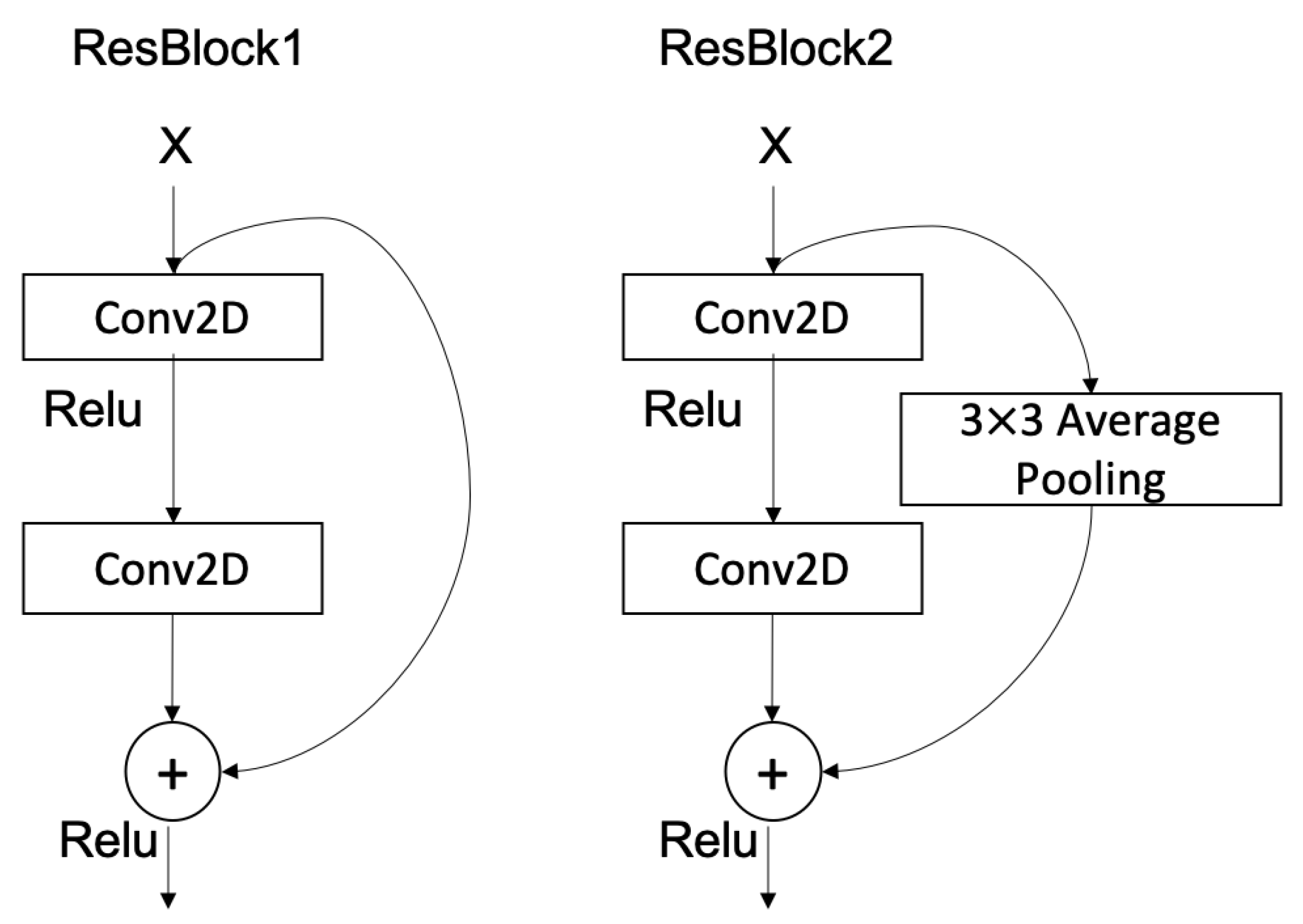 Electronics 13 04169 g010
