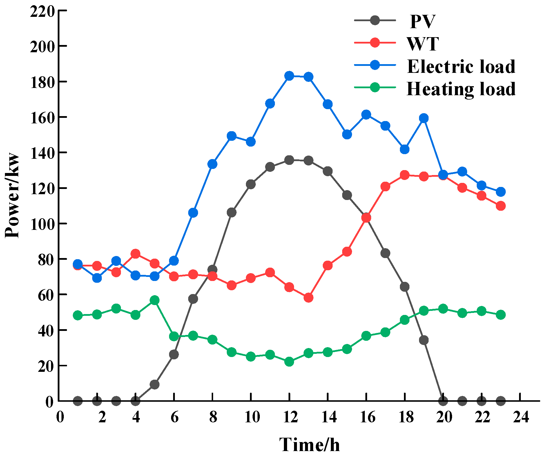 Electronics 13 04172 g004