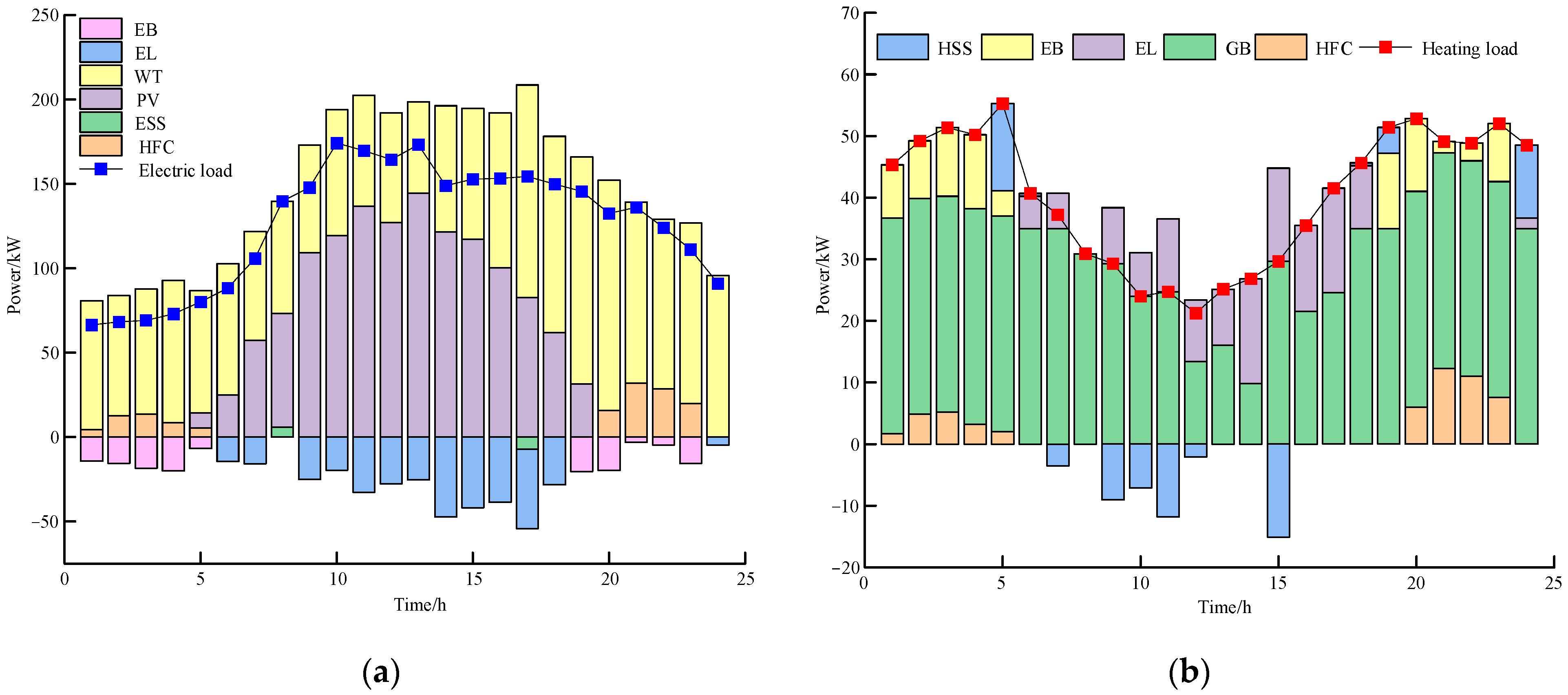 Electronics 13 04172 g006a