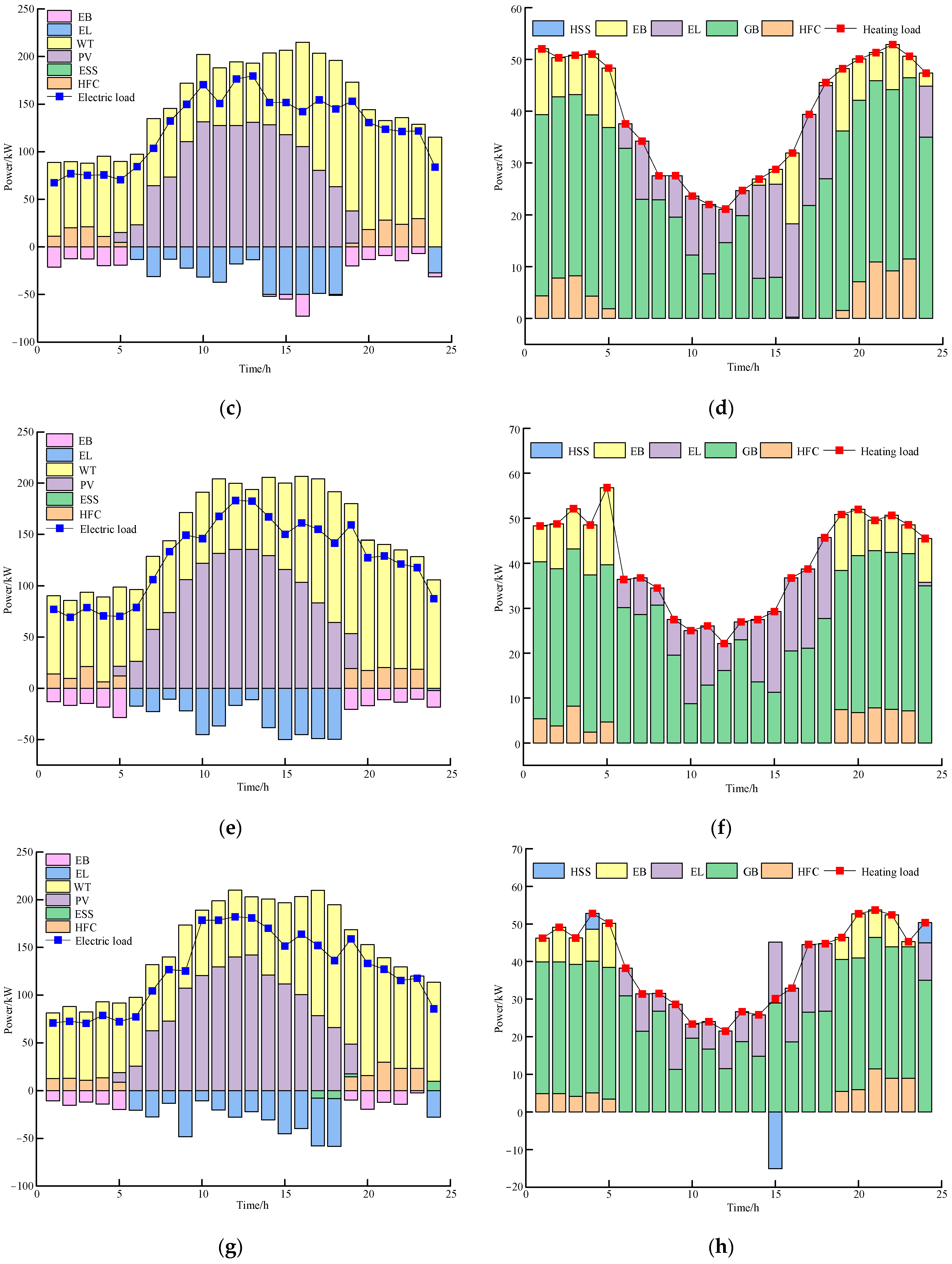 Electronics 13 04172 g006b