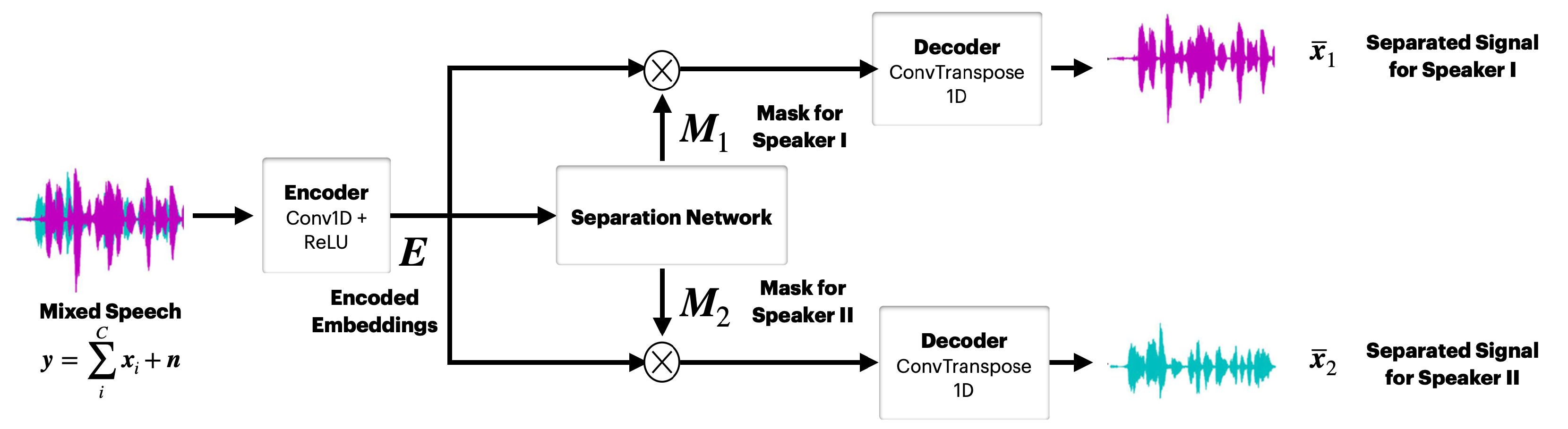 Electronics 13 04174 g001