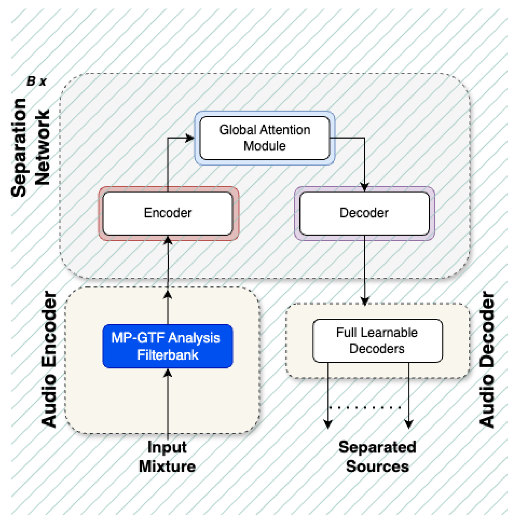 Electronics 13 04174 g004