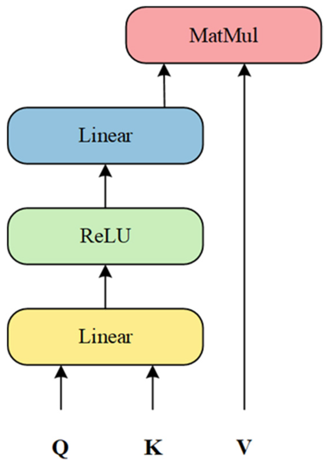 Electronics 13 04175 g003