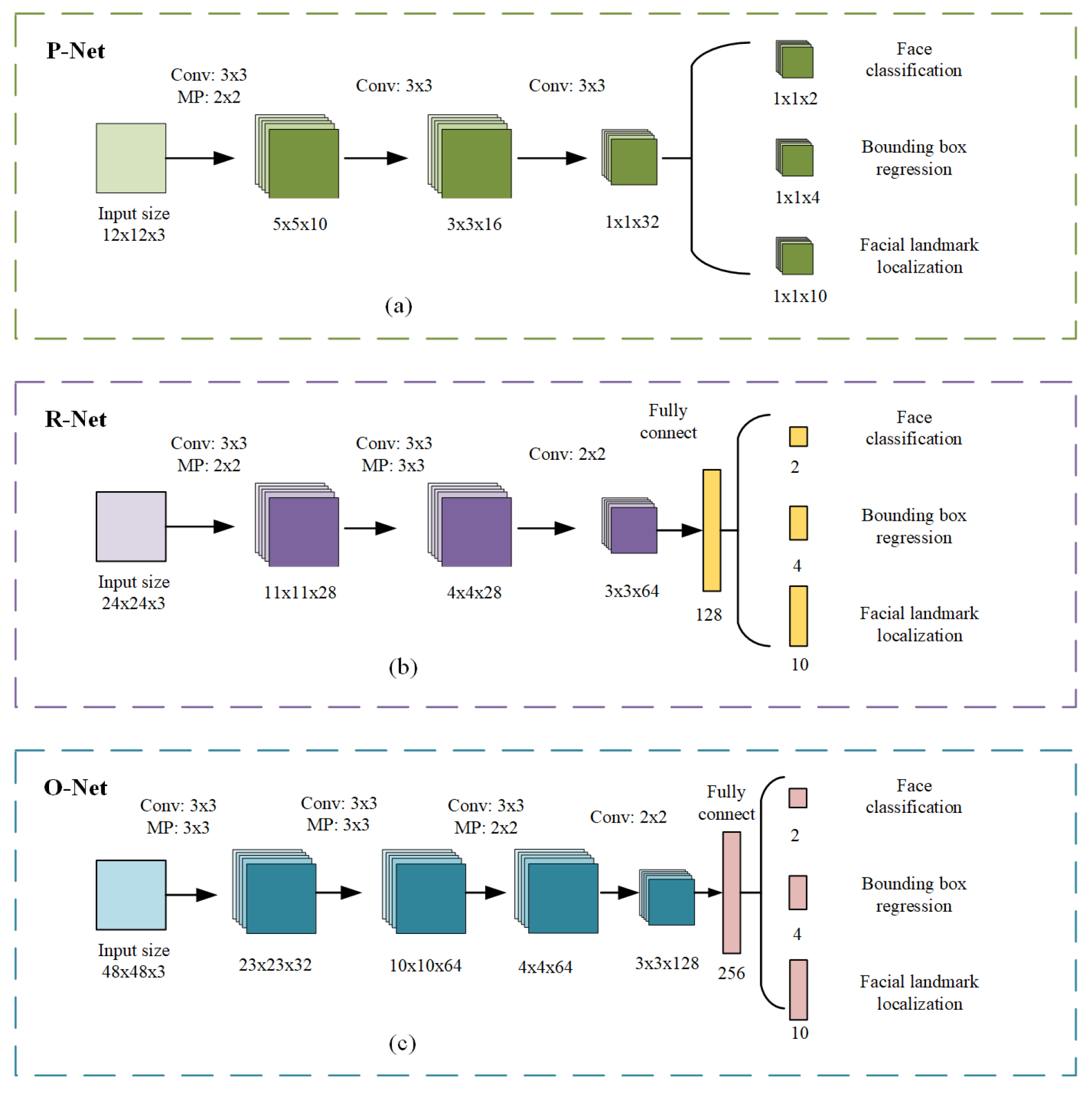Electronics 13 04175 g005