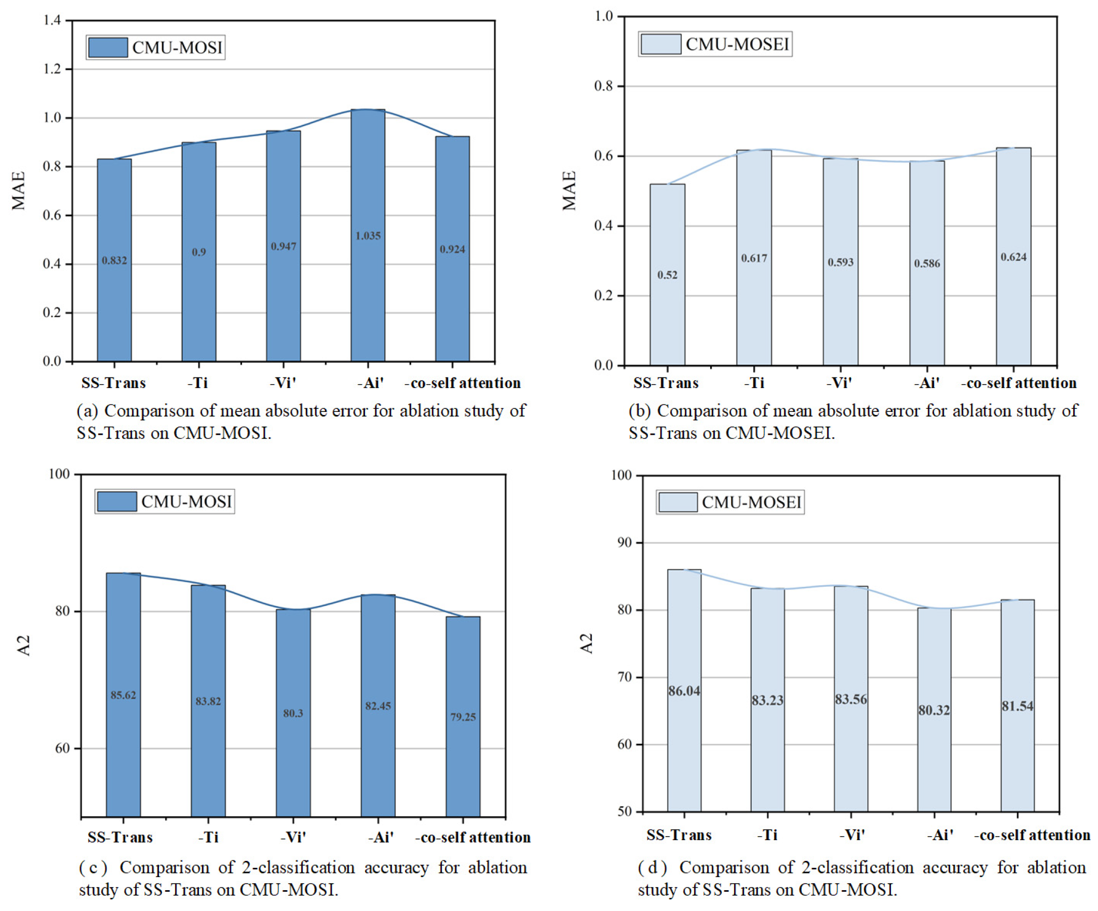 Electronics 13 04175 g007