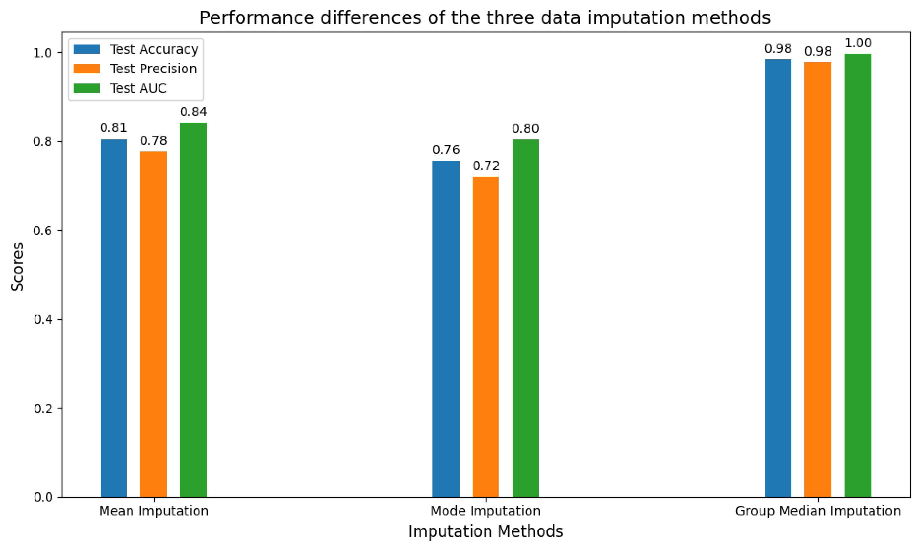 Electronics 13 04177 g008