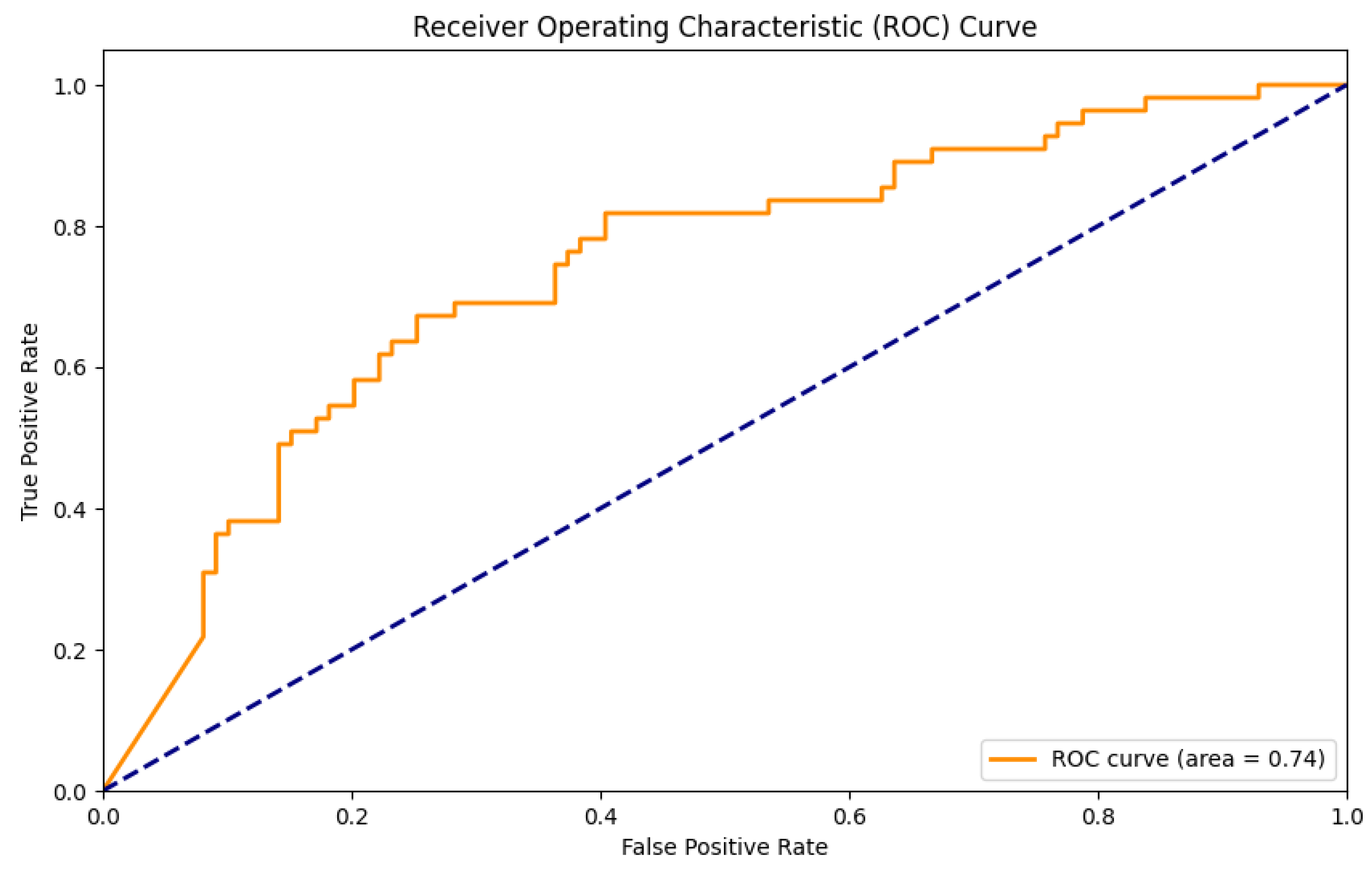 Electronics 13 04177 g013
