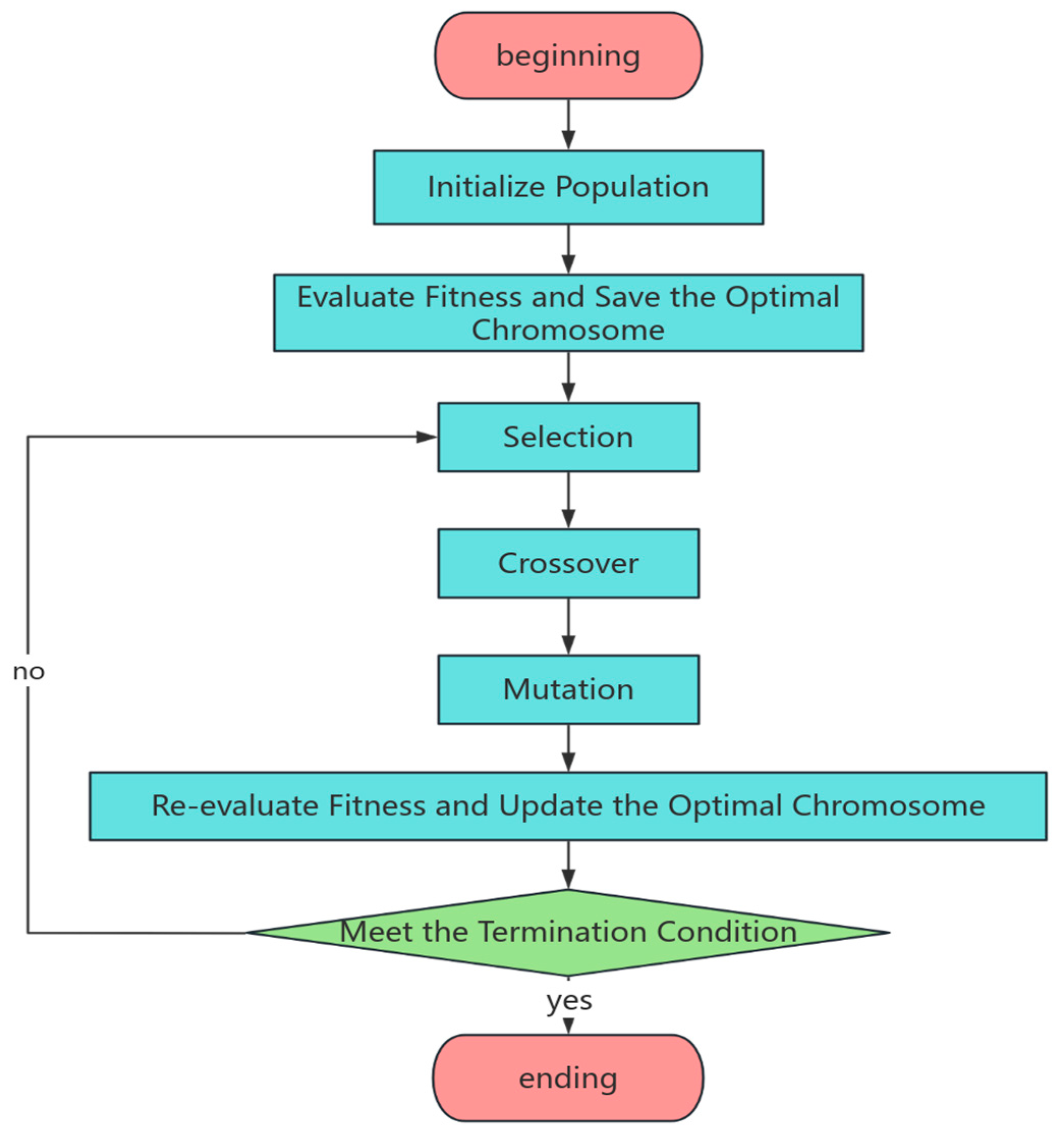 Electronics 13 04178 g002