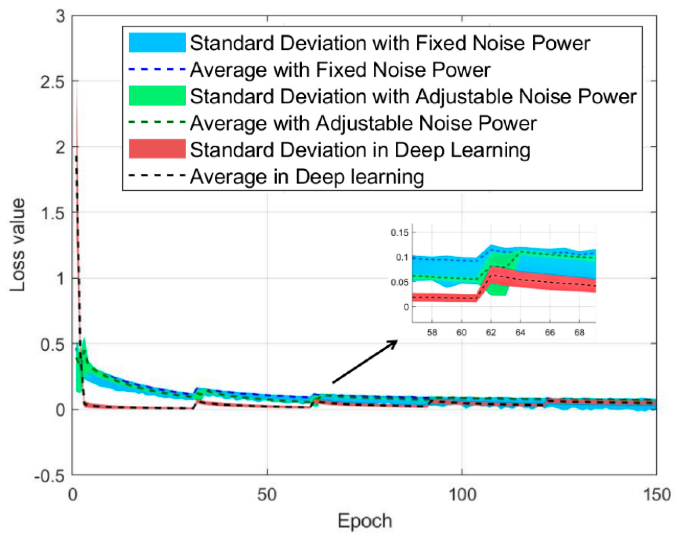 Electronics 13 04178 g007