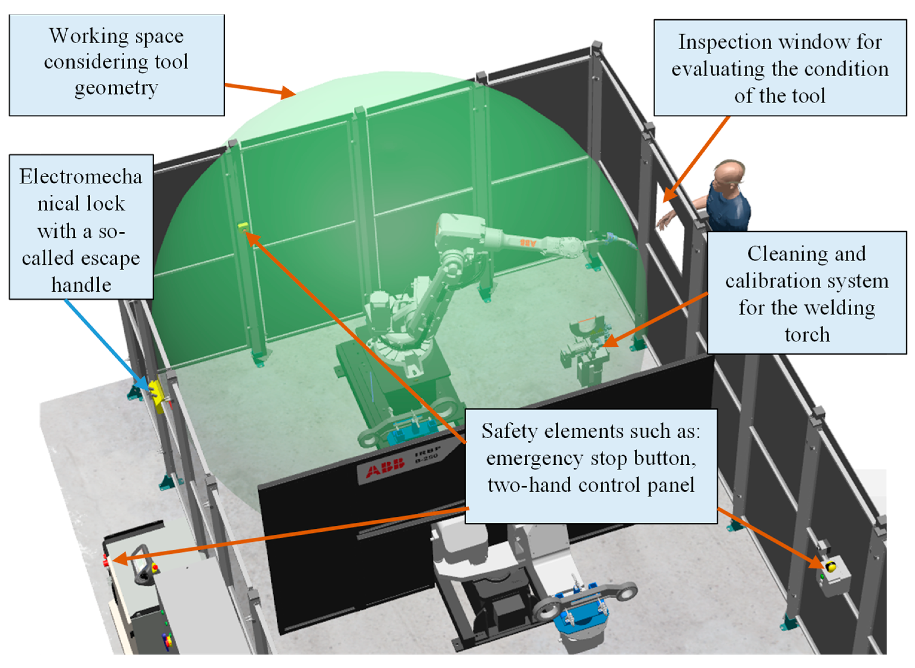 Electronics 13 04179 g002