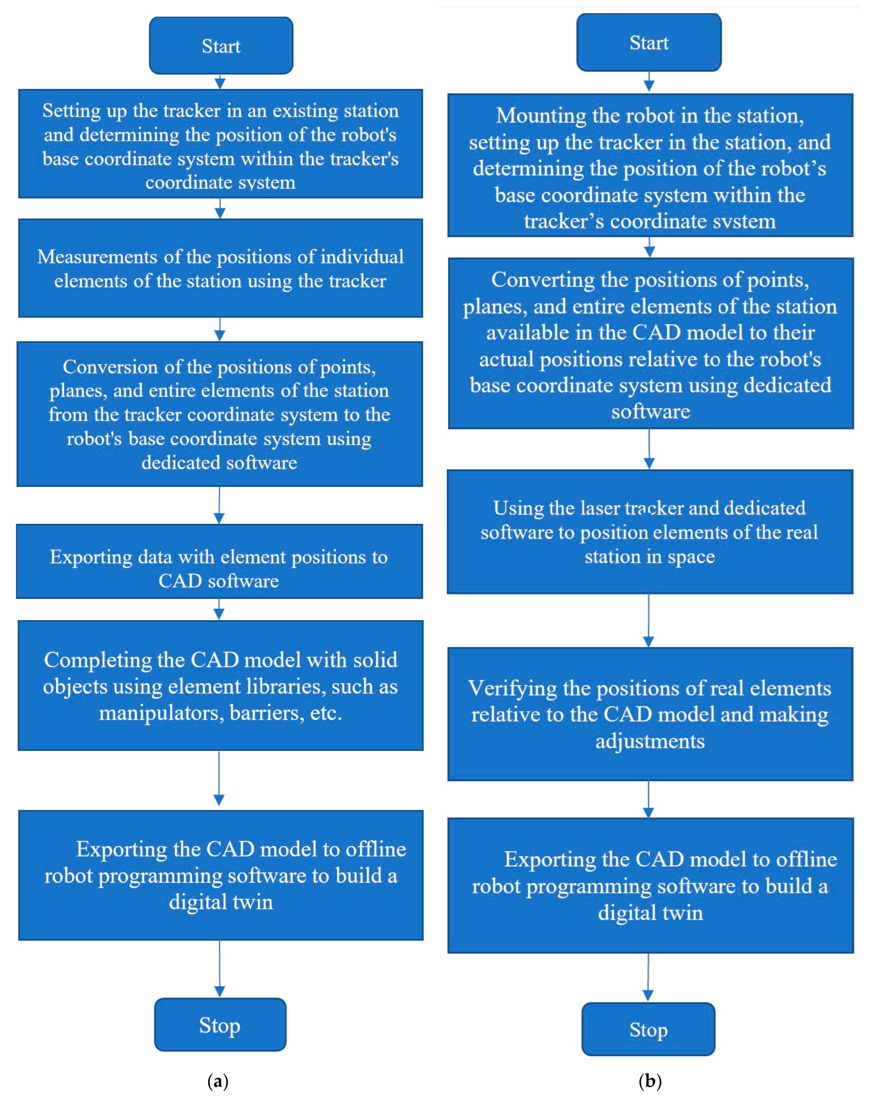 Electronics 13 04179 g005