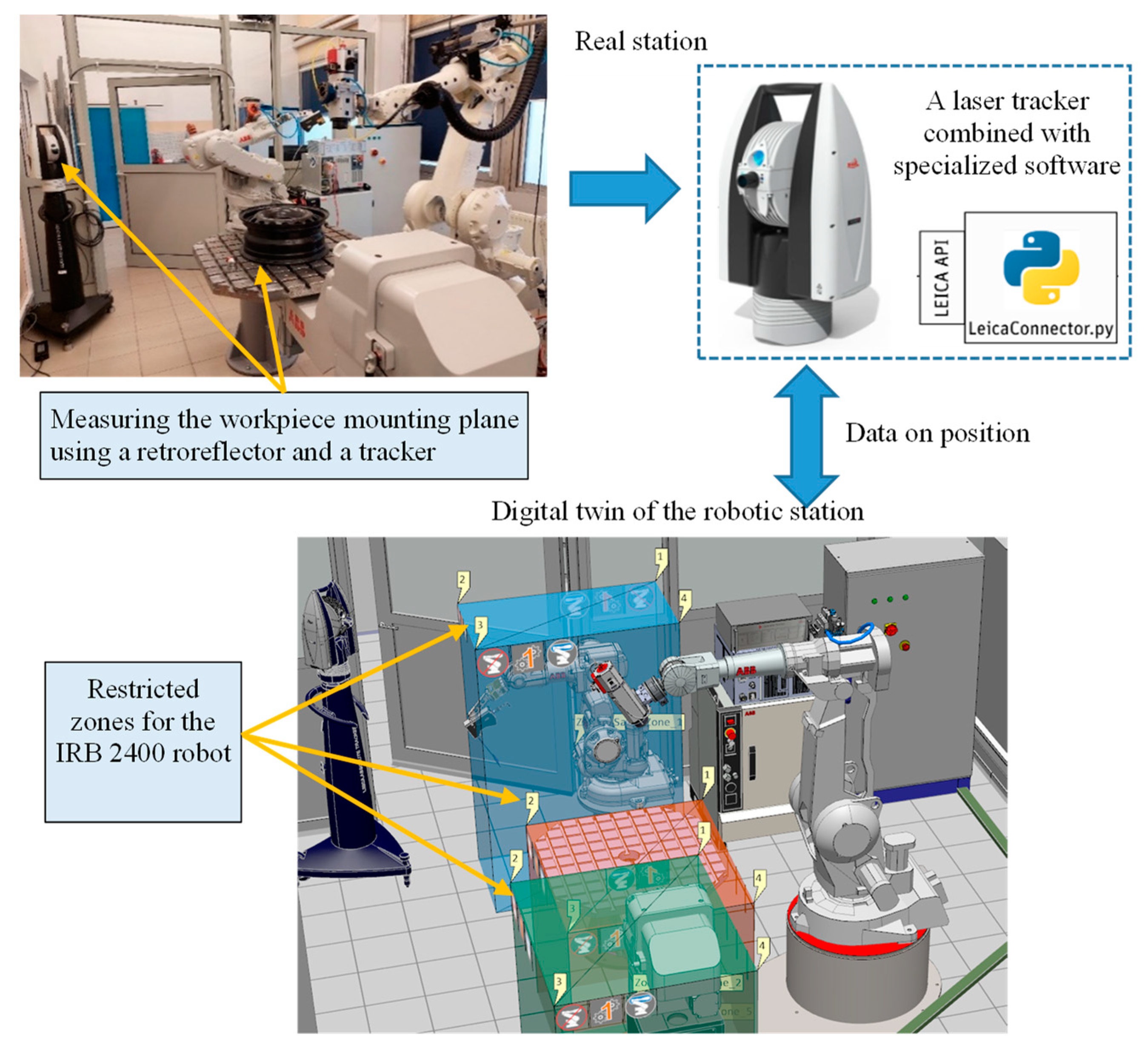 Electronics 13 04179 g008