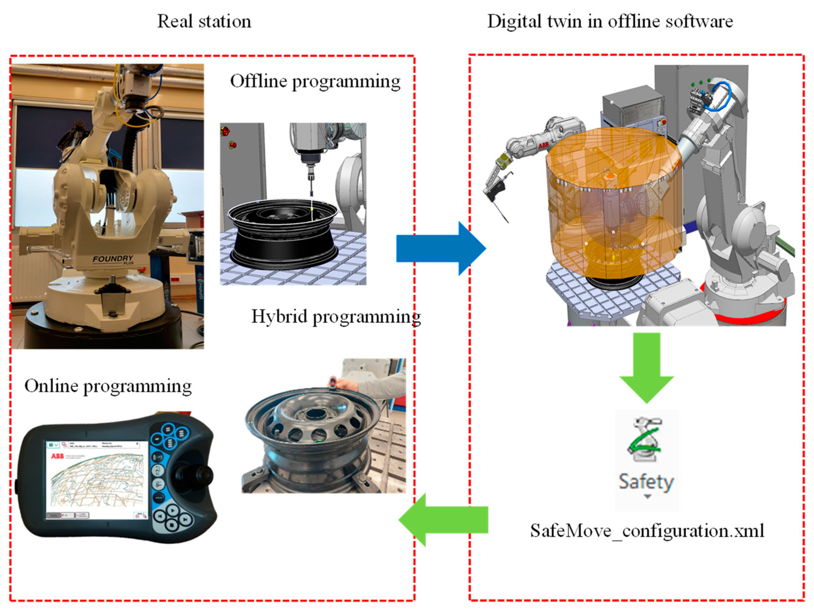 Electronics 13 04179 g010