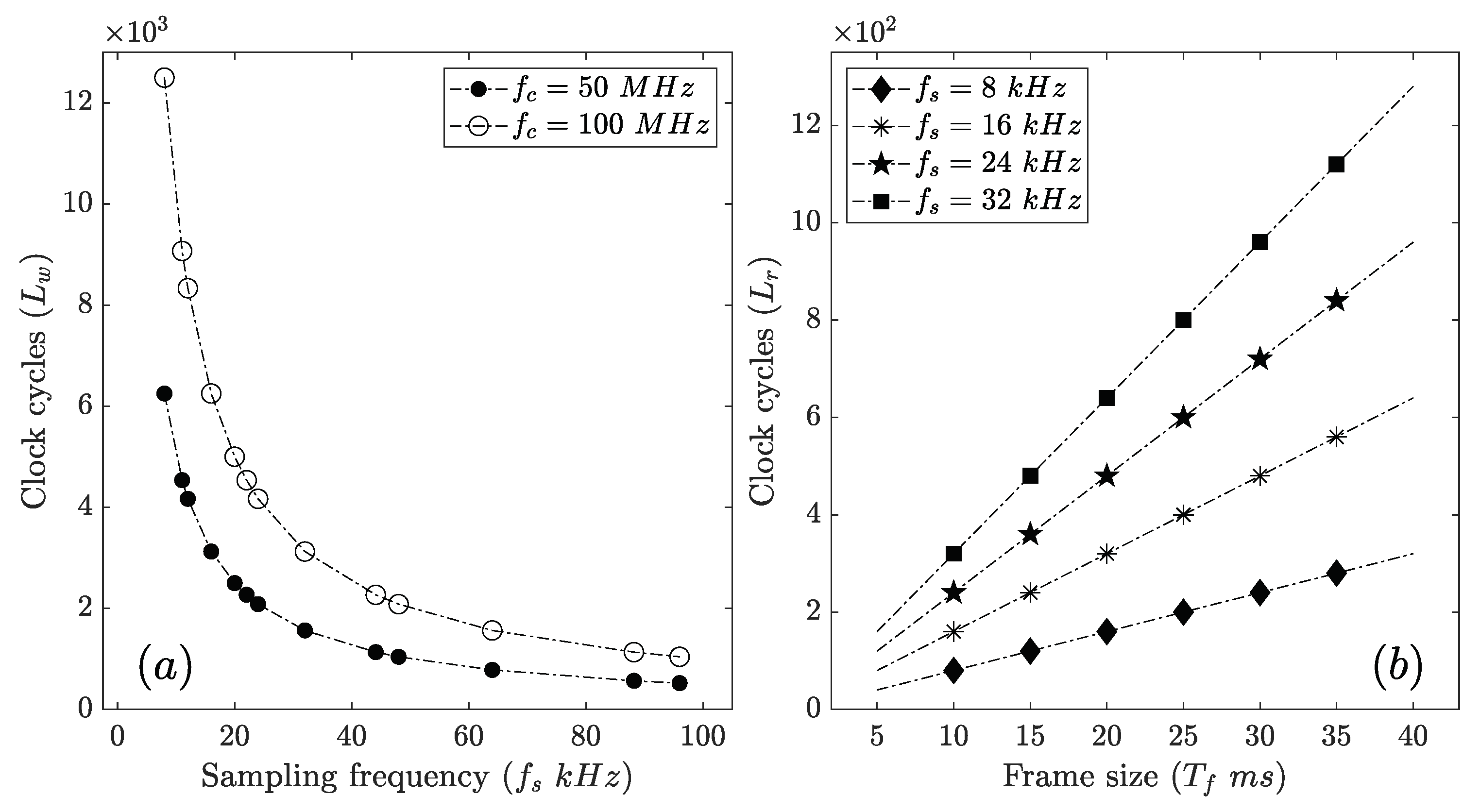 Electronics 13 04180 g006