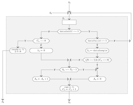 Electronics 13 04180 g013