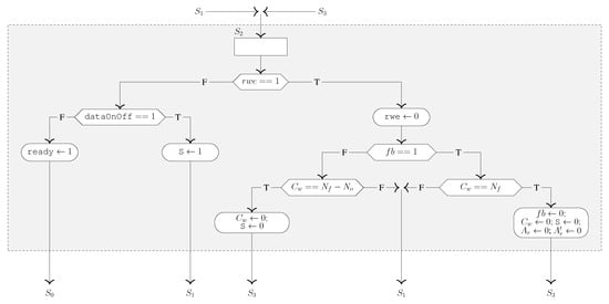 Electronics 13 04180 g014