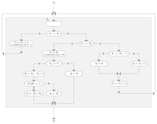 Electronics 13 04180 g015