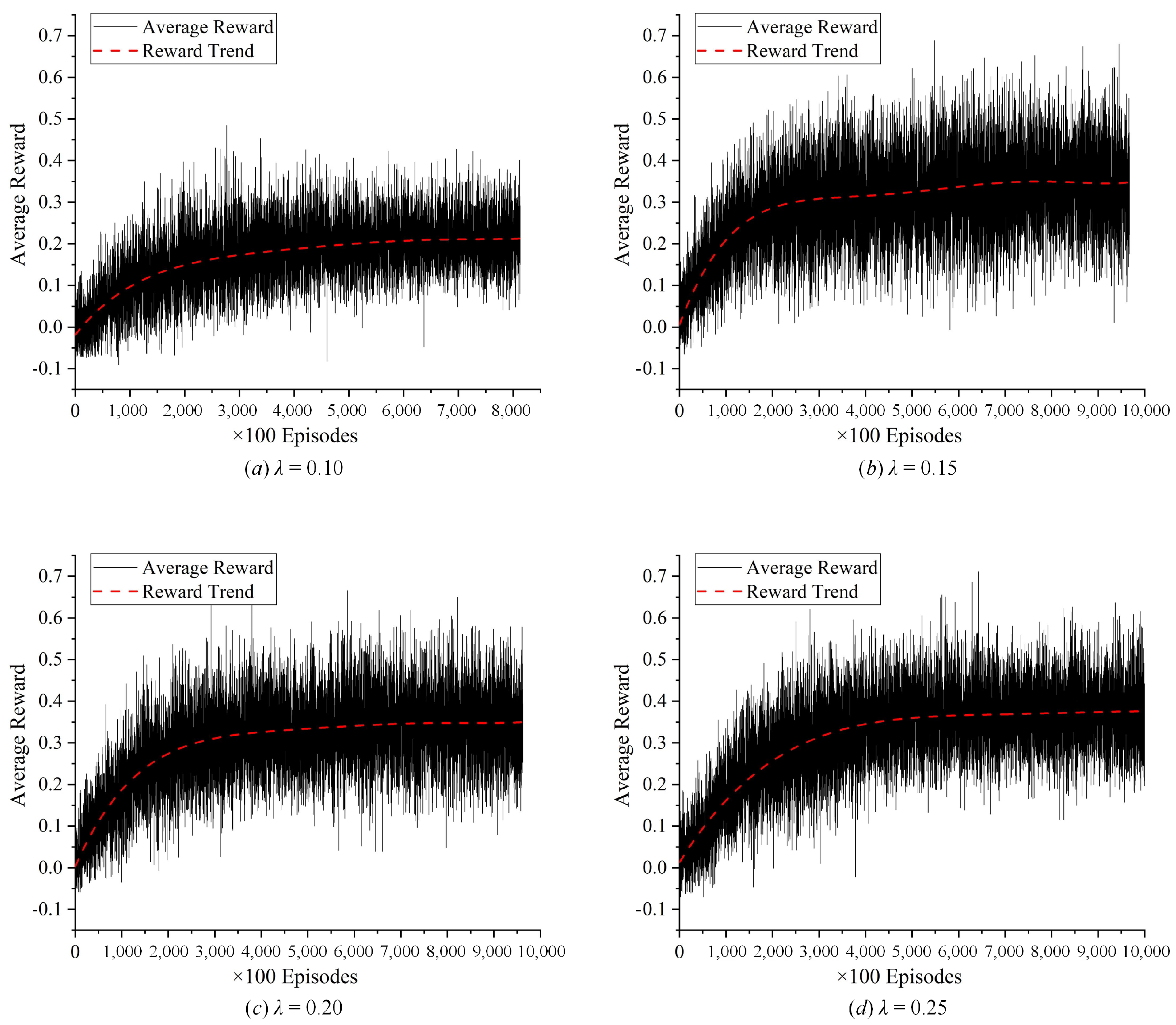 Electronics 13 04181 g004