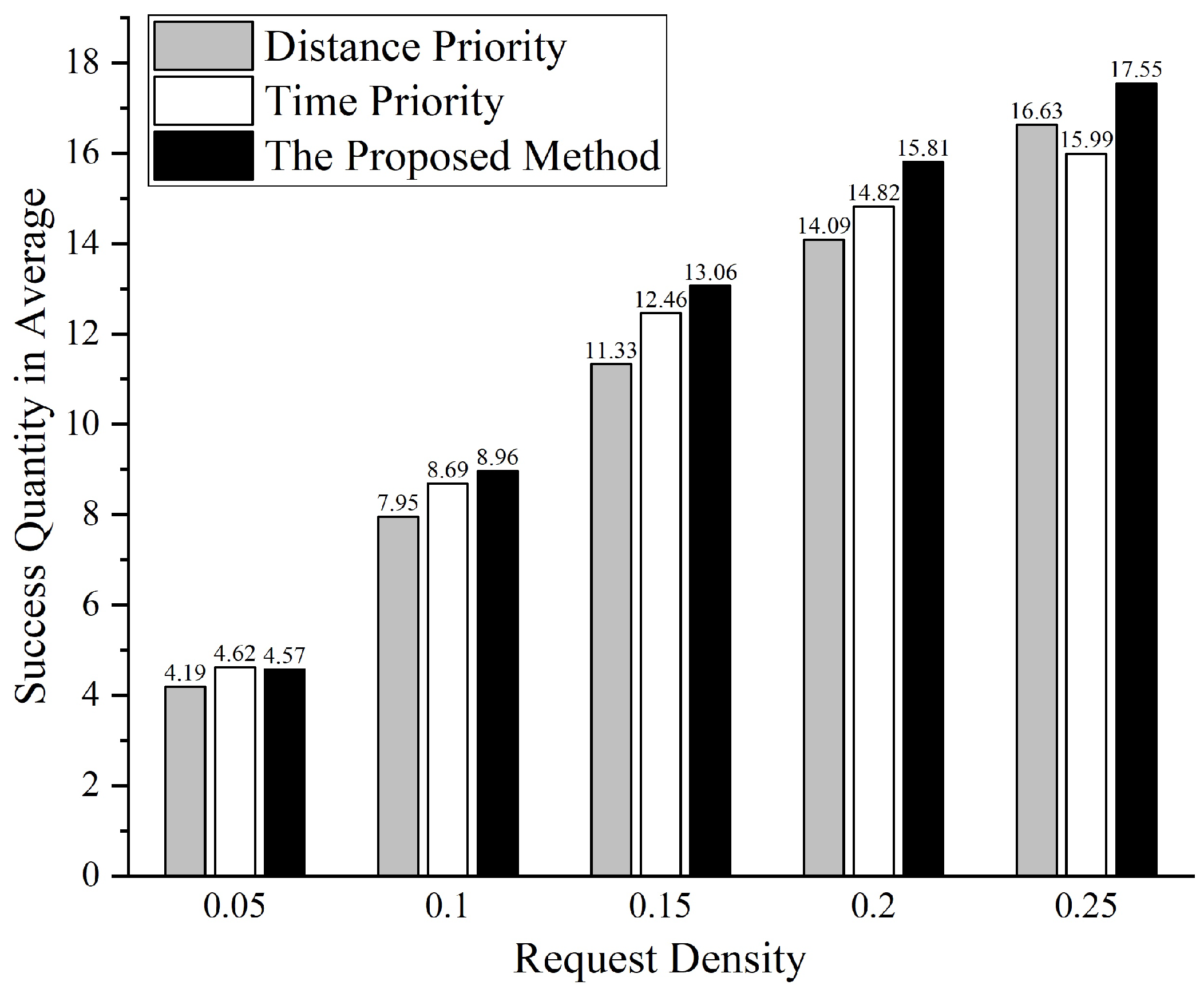 Electronics 13 04181 g005