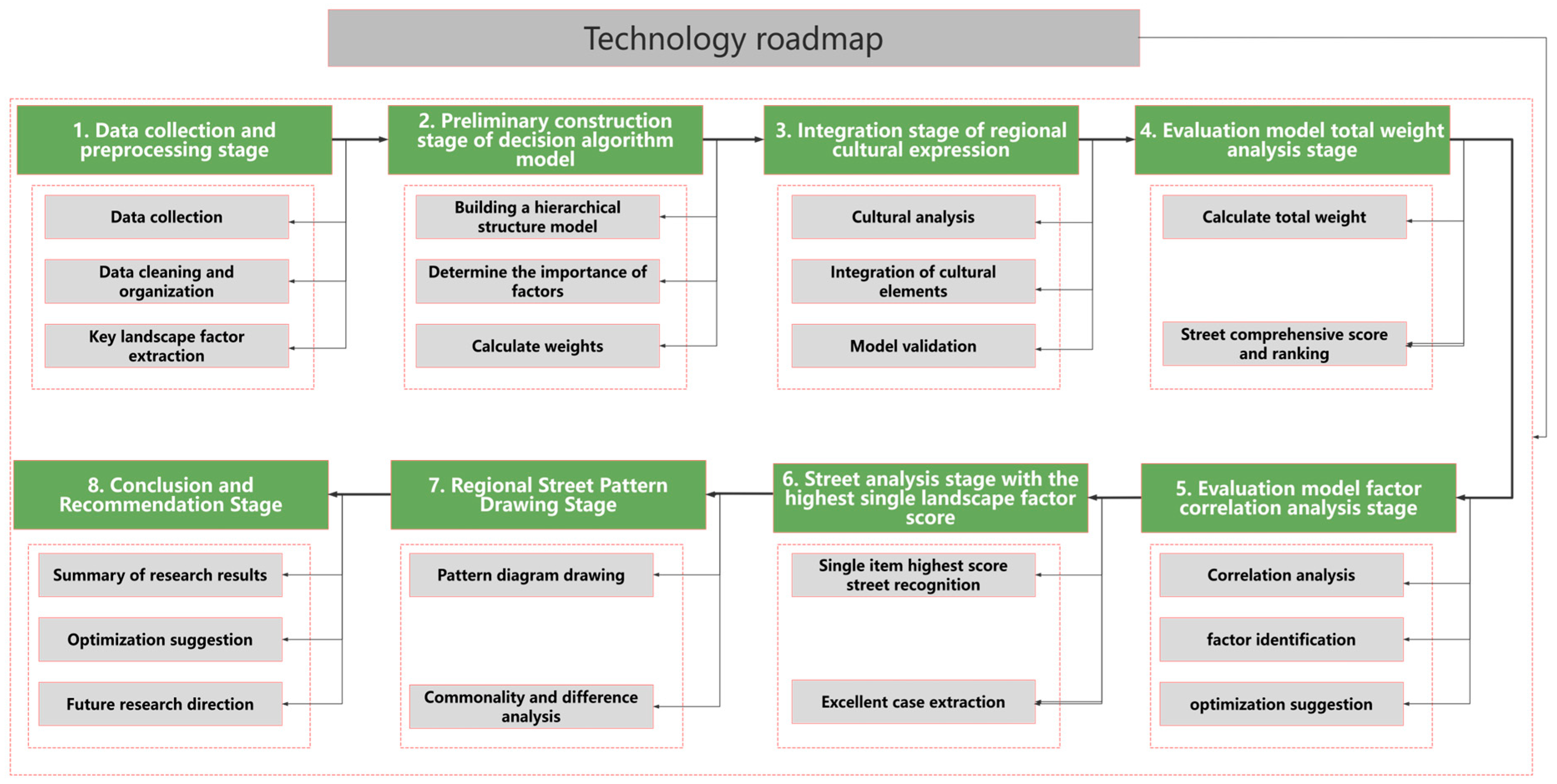 Electronics 13 04183 g001