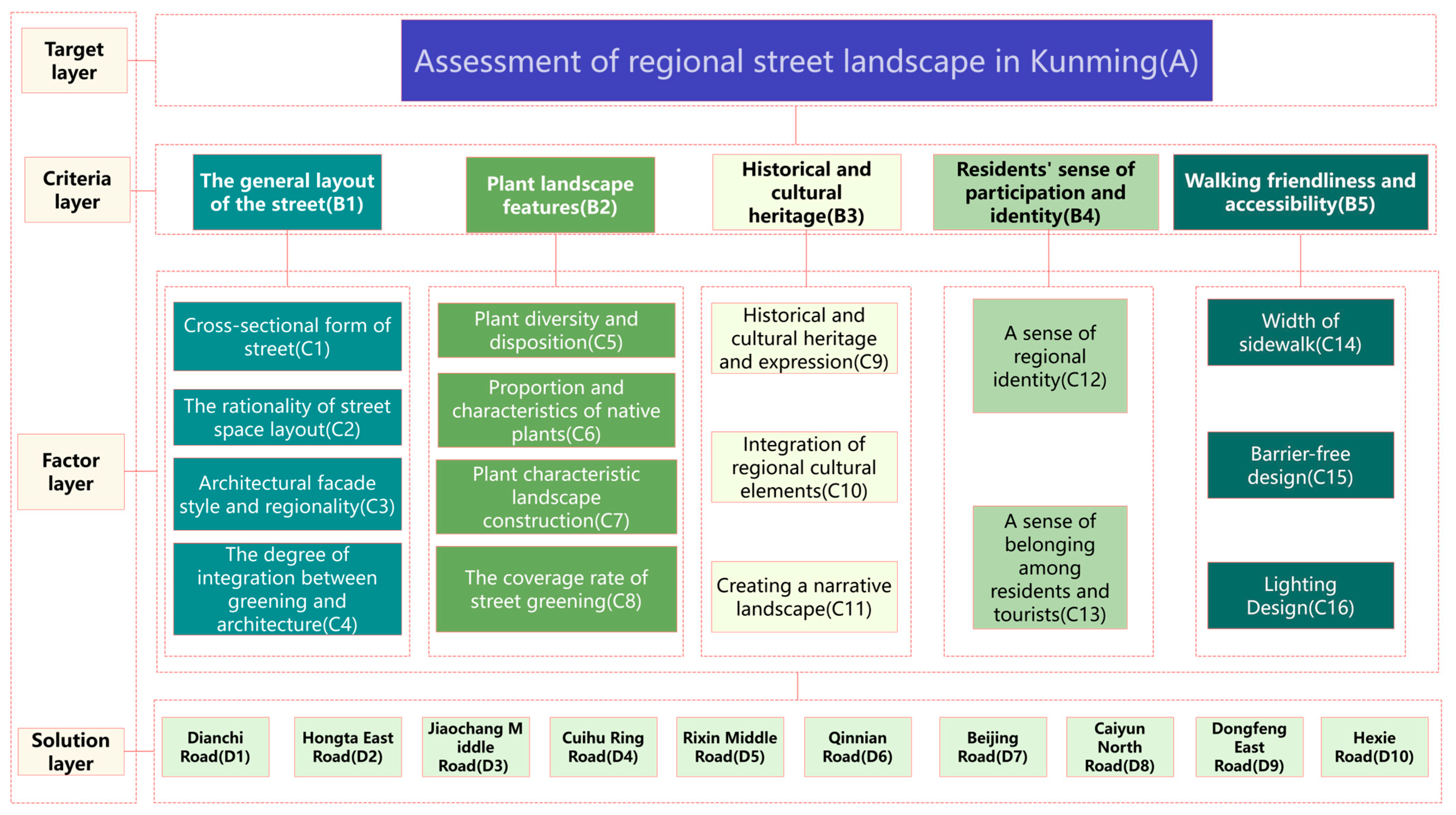 Electronics 13 04183 g004