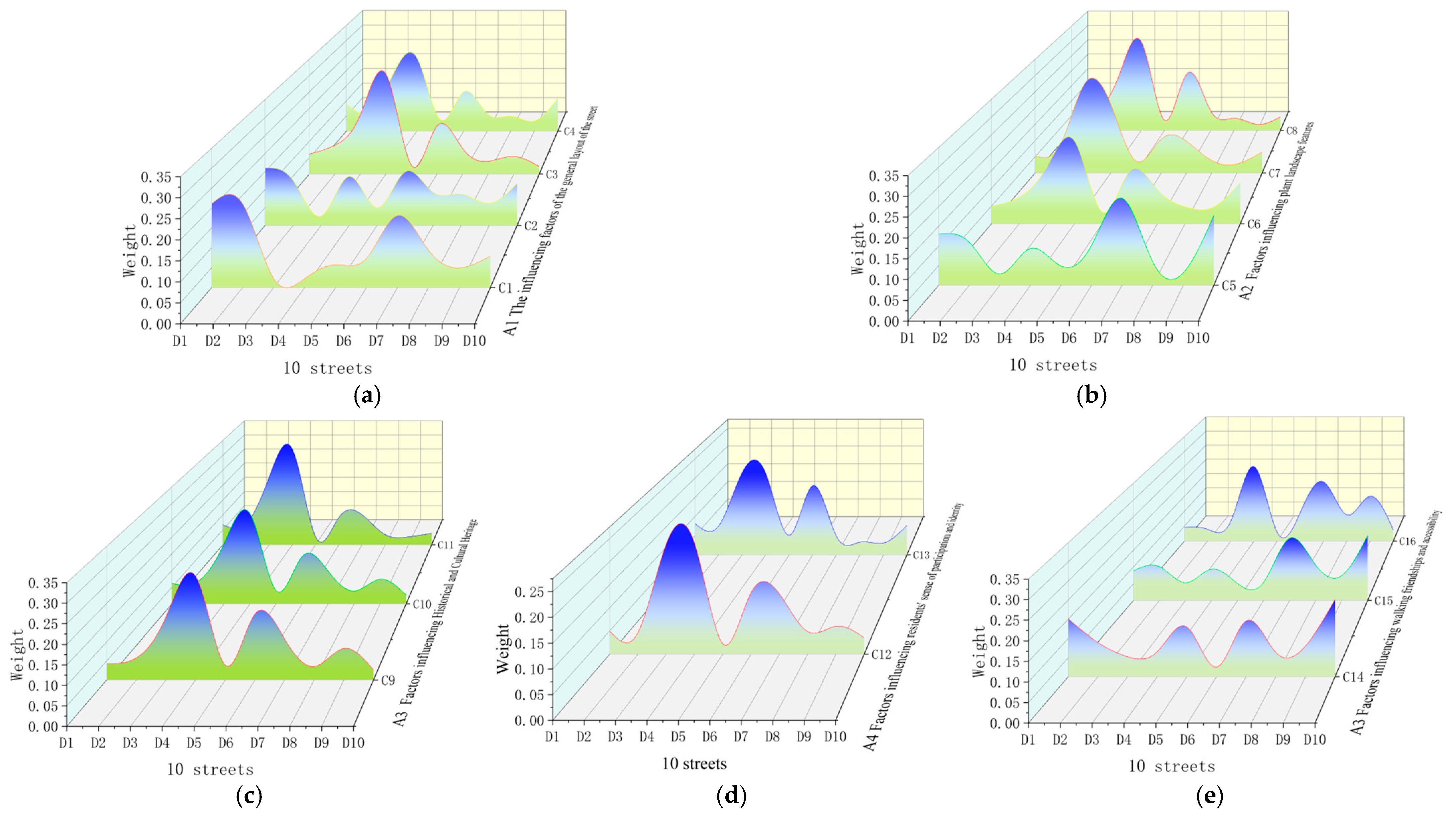 Electronics 13 04183 g006