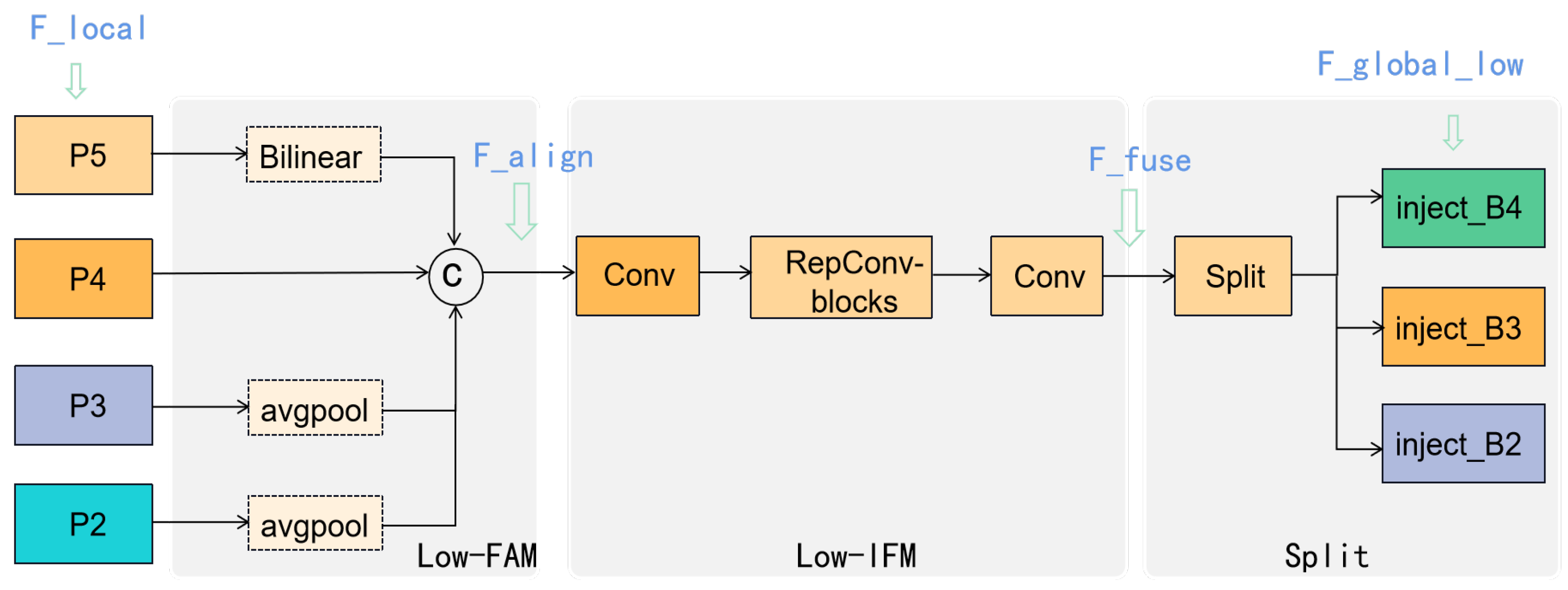 Electronics 13 04184 g003