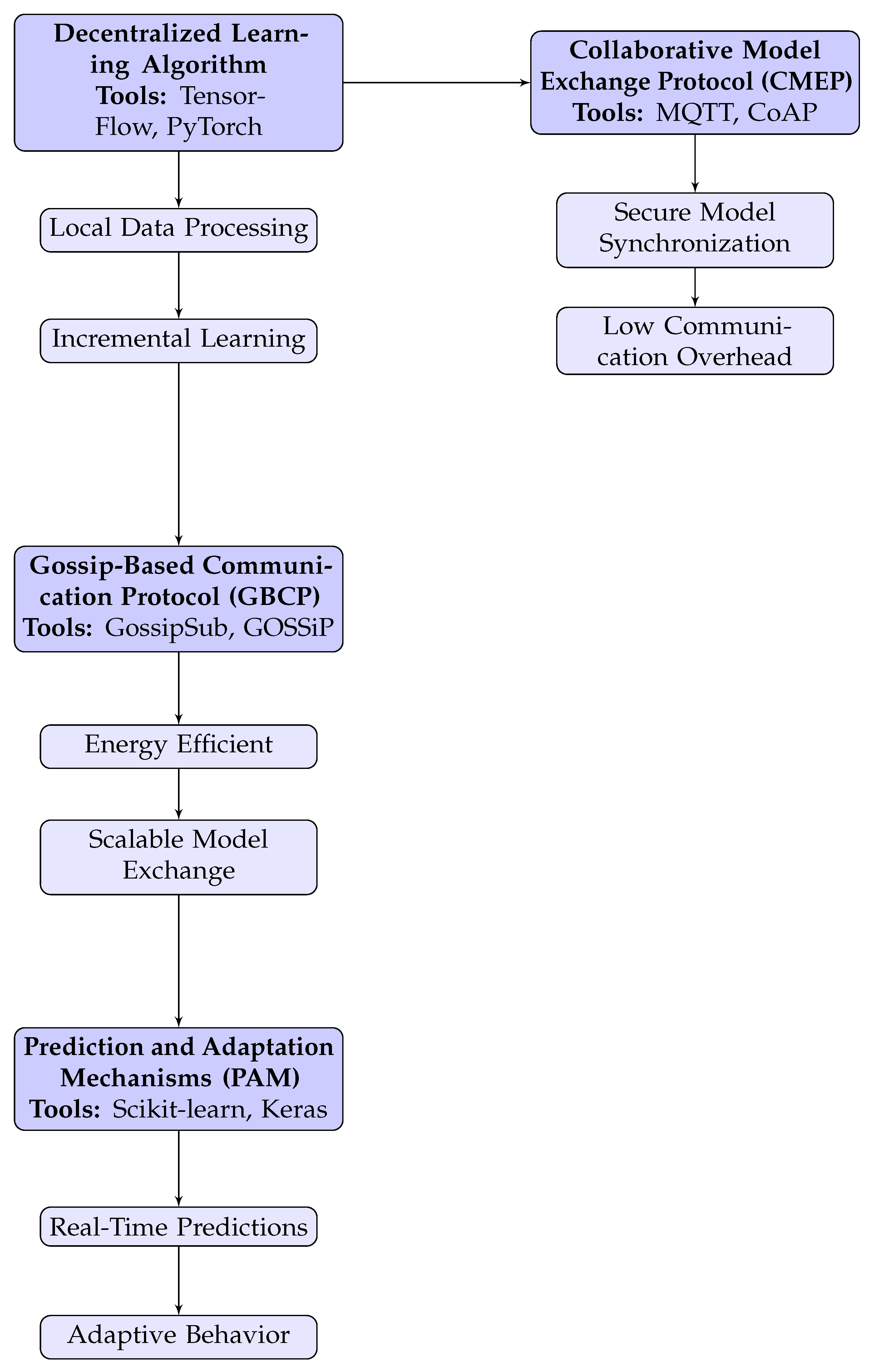 Electronics 13 04185 g001