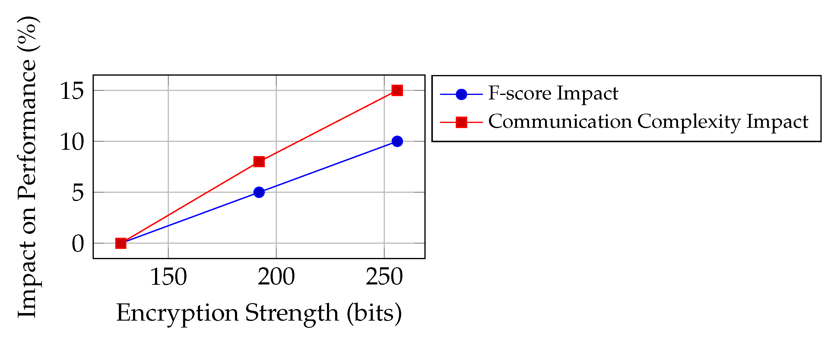 Electronics 13 04185 g005