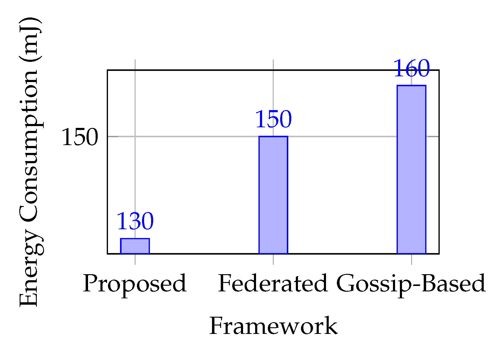 Electronics 13 04185 g007